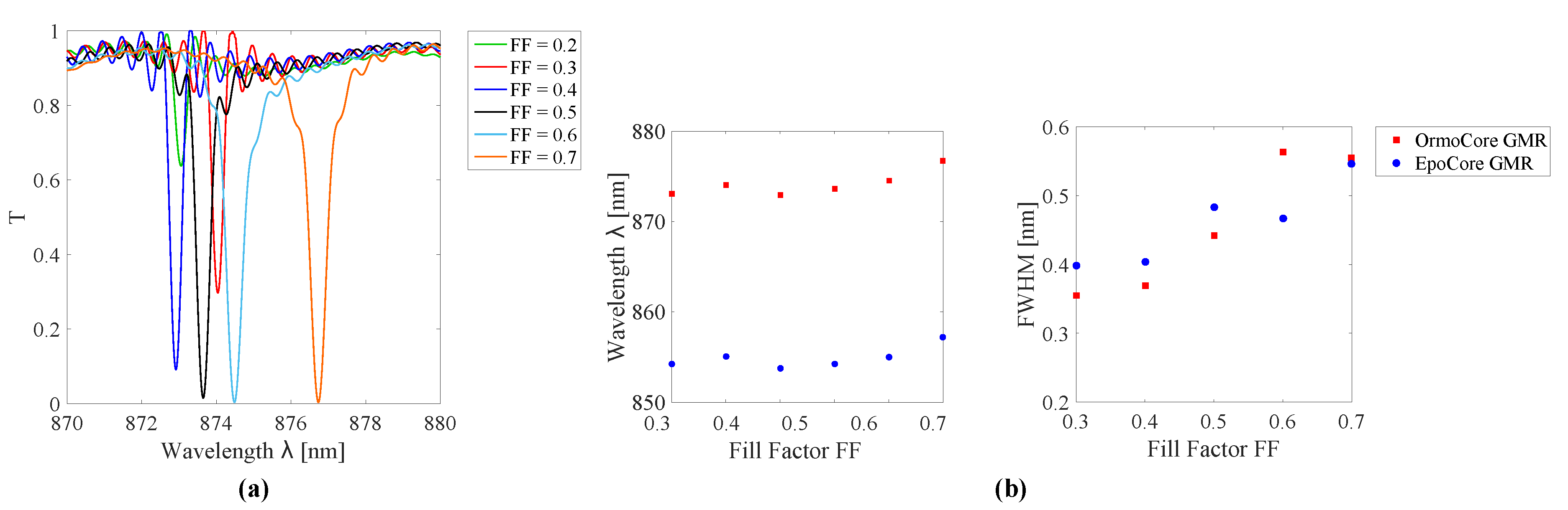 Sensors 20 03221 g006