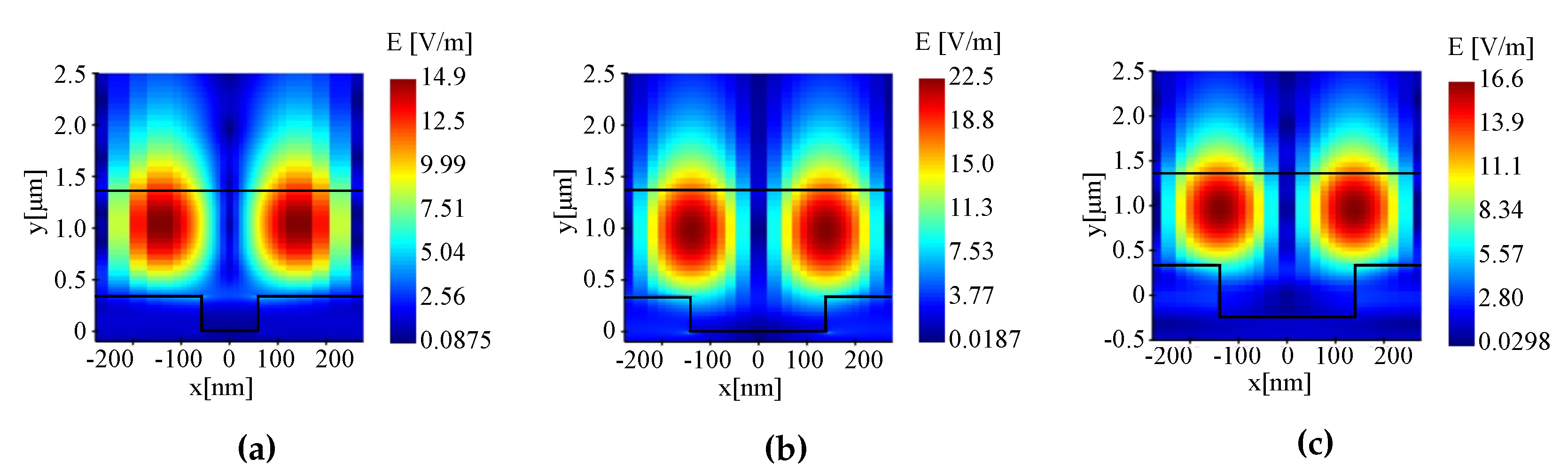 Sensors 20 03221 g007