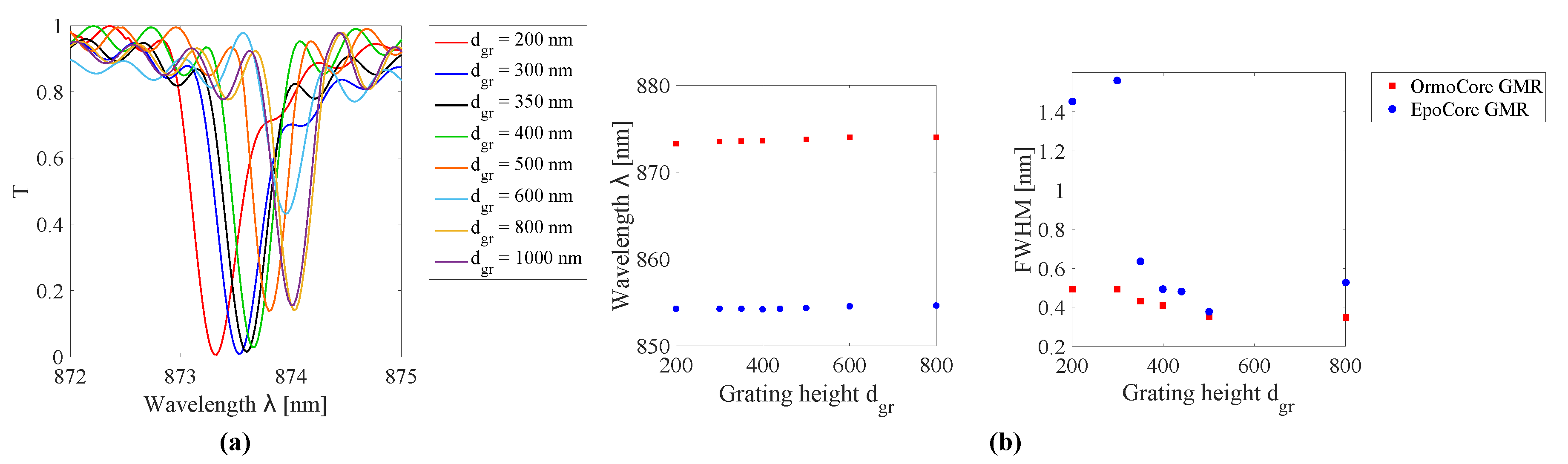 Sensors 20 03221 g008