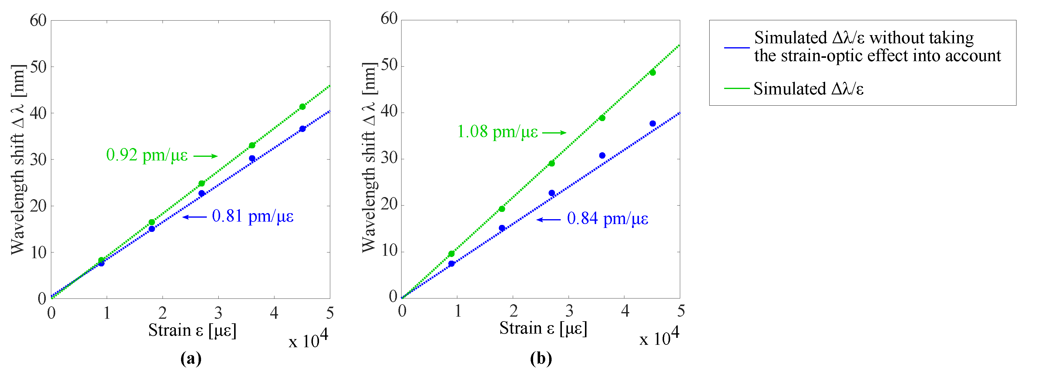 Sensors 20 03221 g009