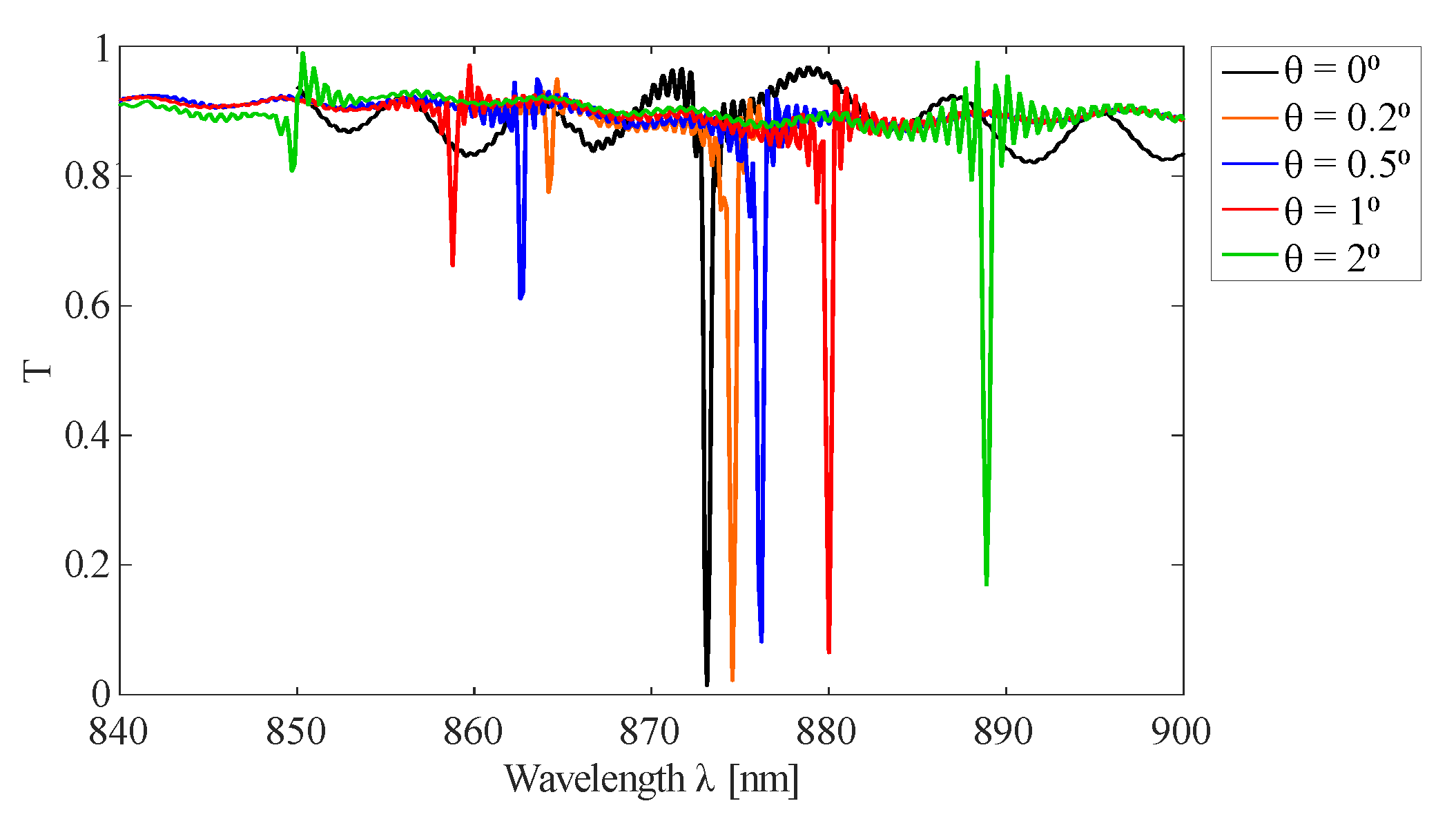 Sensors 20 03221 g010