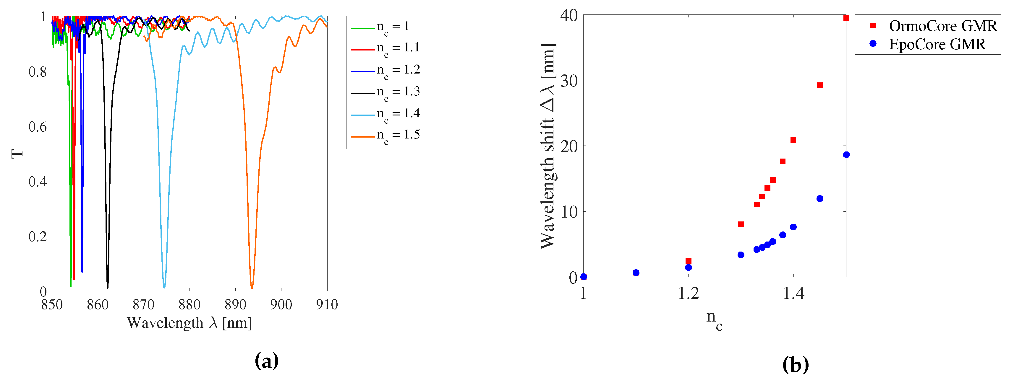 Sensors 20 03221 g011