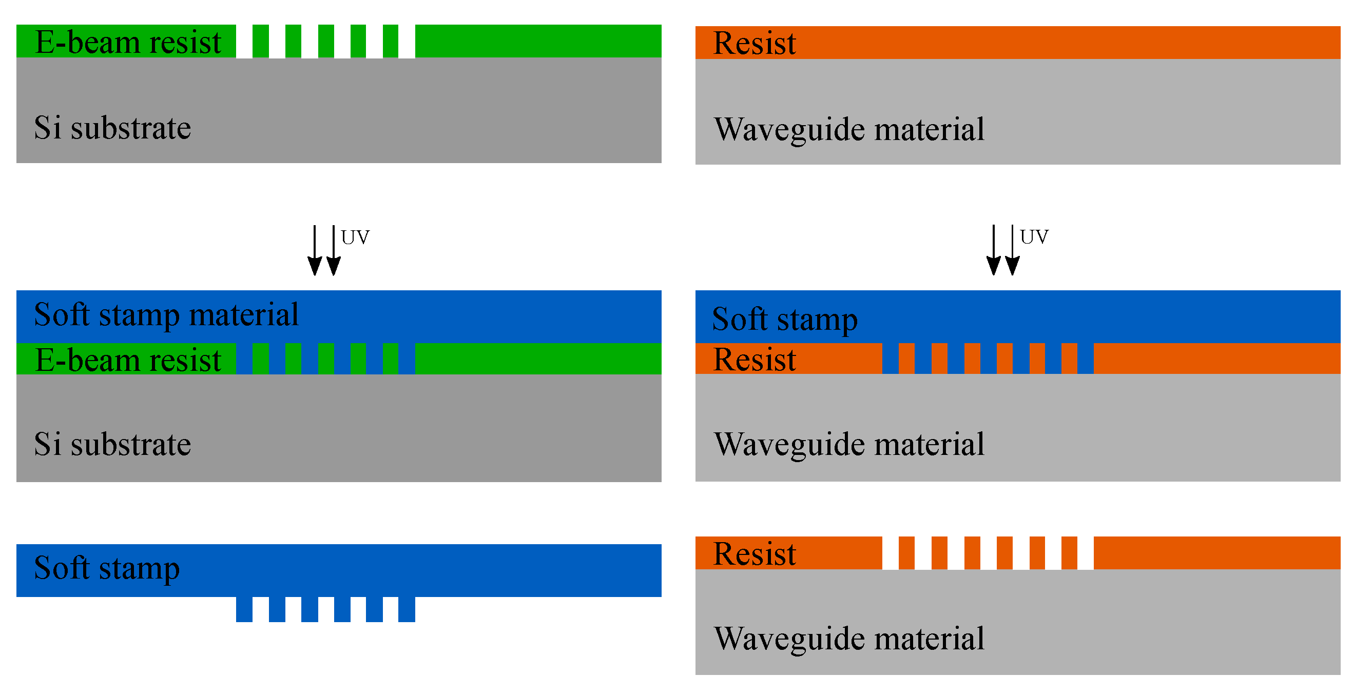 Sensors 20 03221 g013