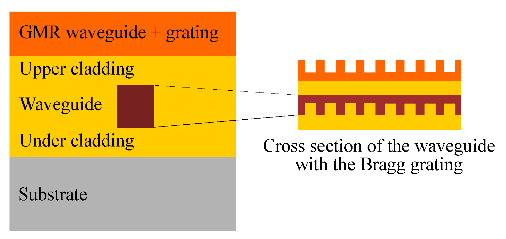 Sensors 20 03221 g015