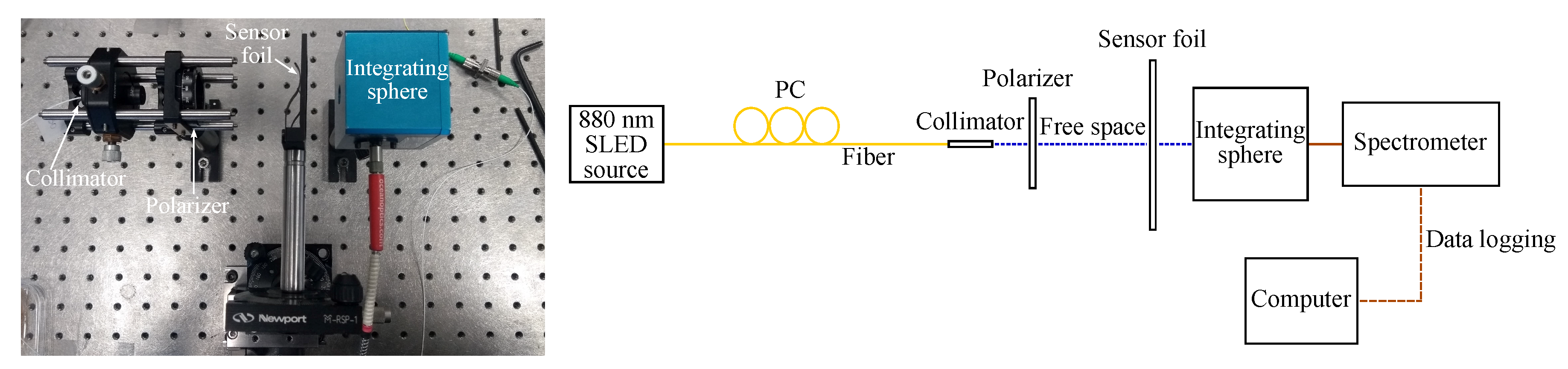 Sensors 20 03221 g017
