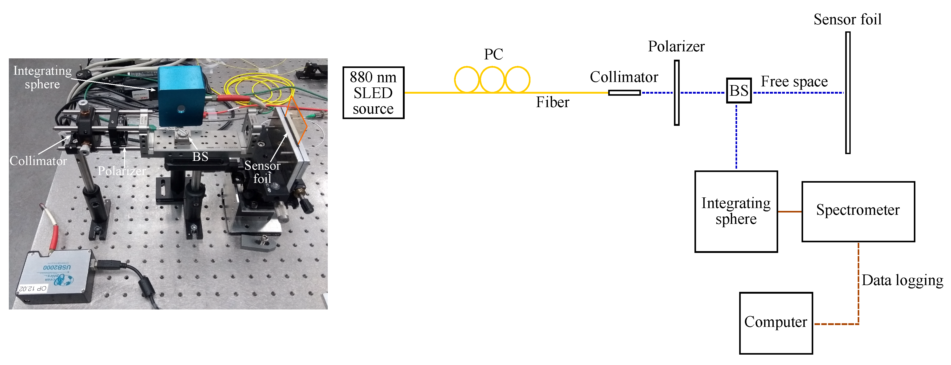 Sensors 20 03221 g018