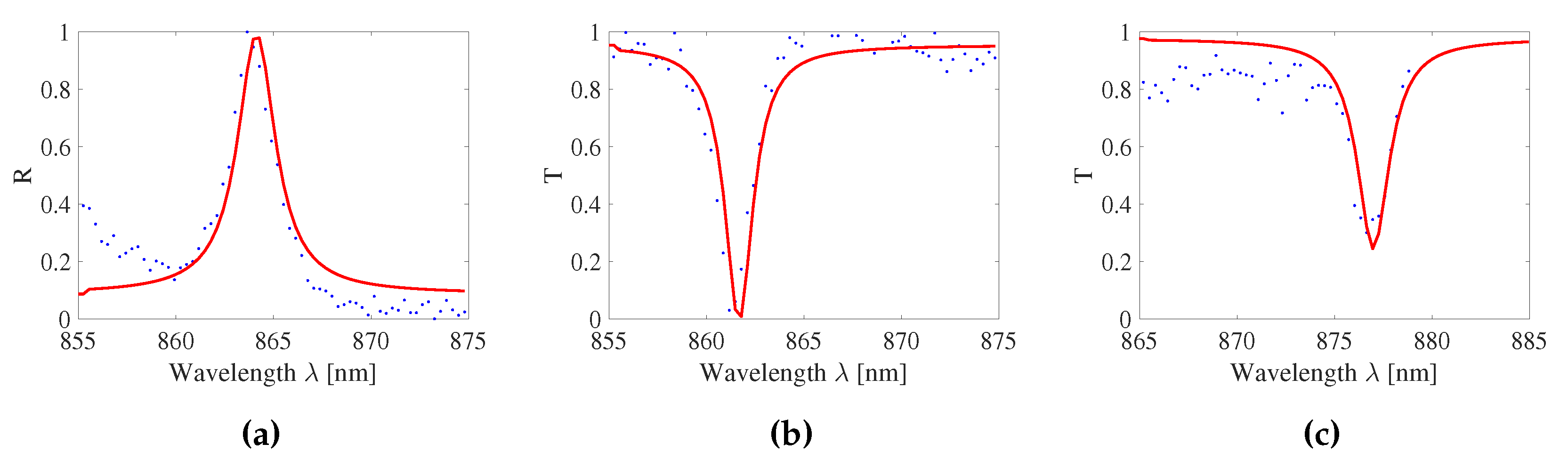 Sensors 20 03221 g019