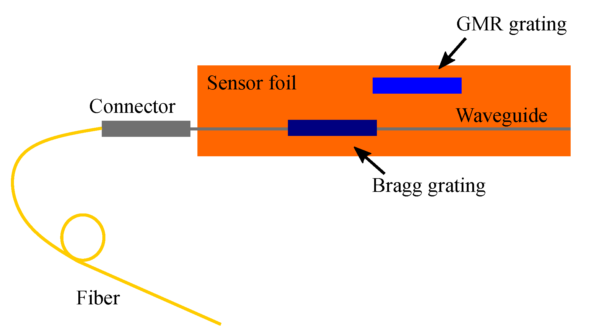 Sensors 20 03221 g020