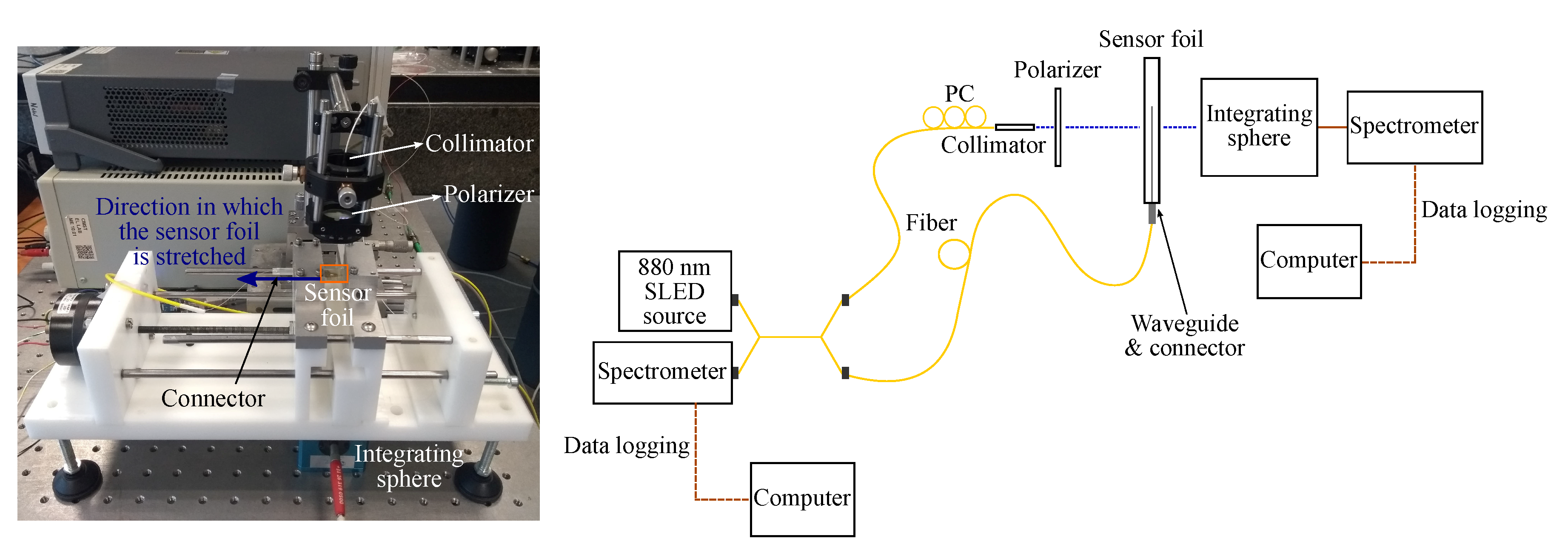 Sensors 20 03221 g021