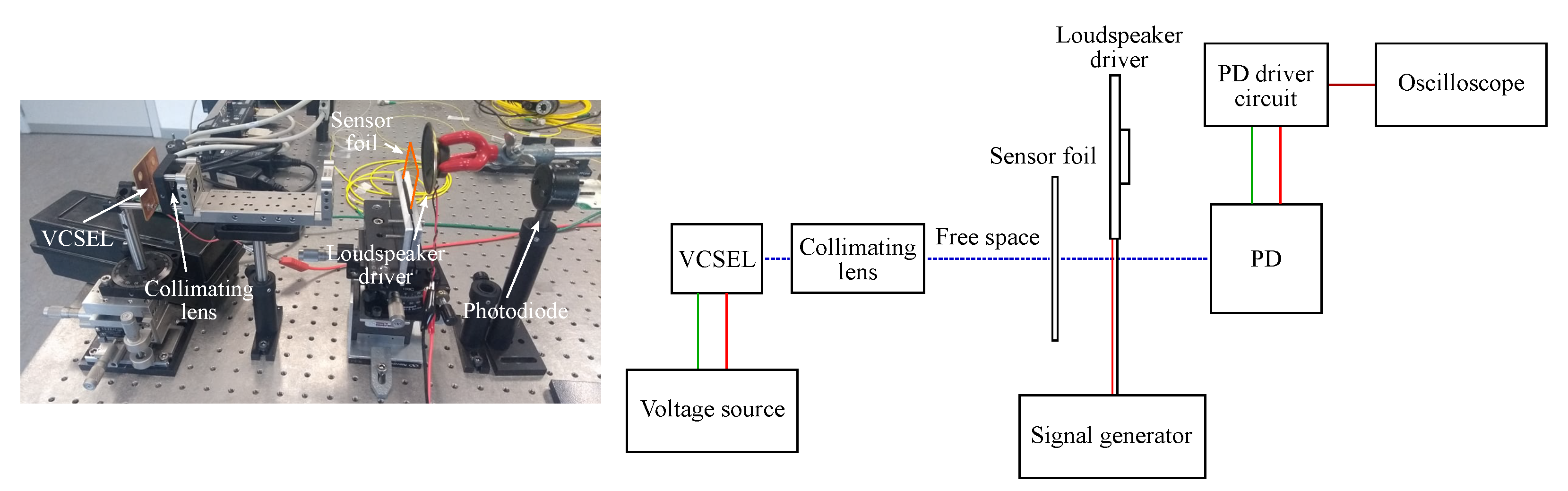 Sensors 20 03221 g023
