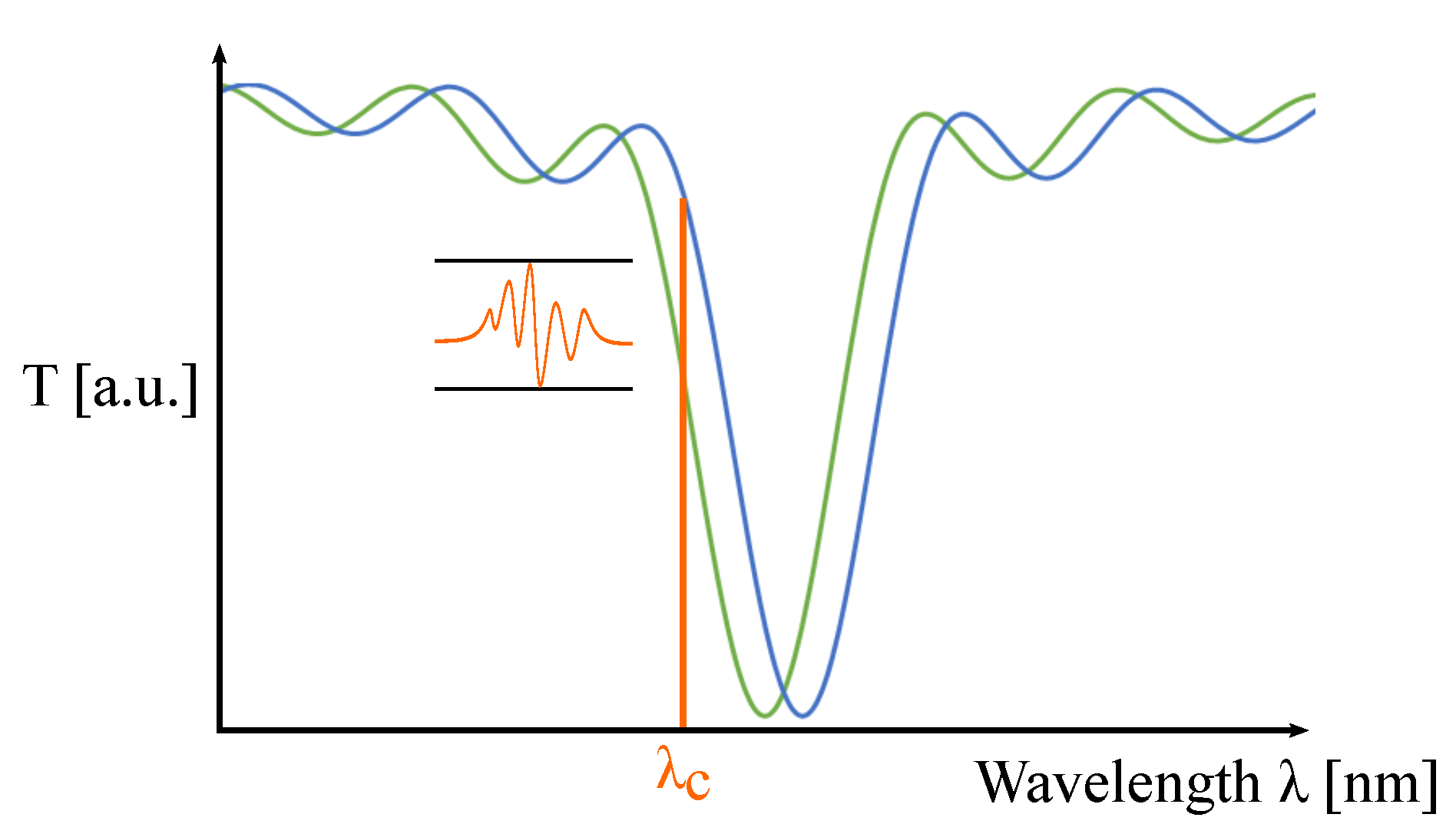 Sensors 20 03221 g024