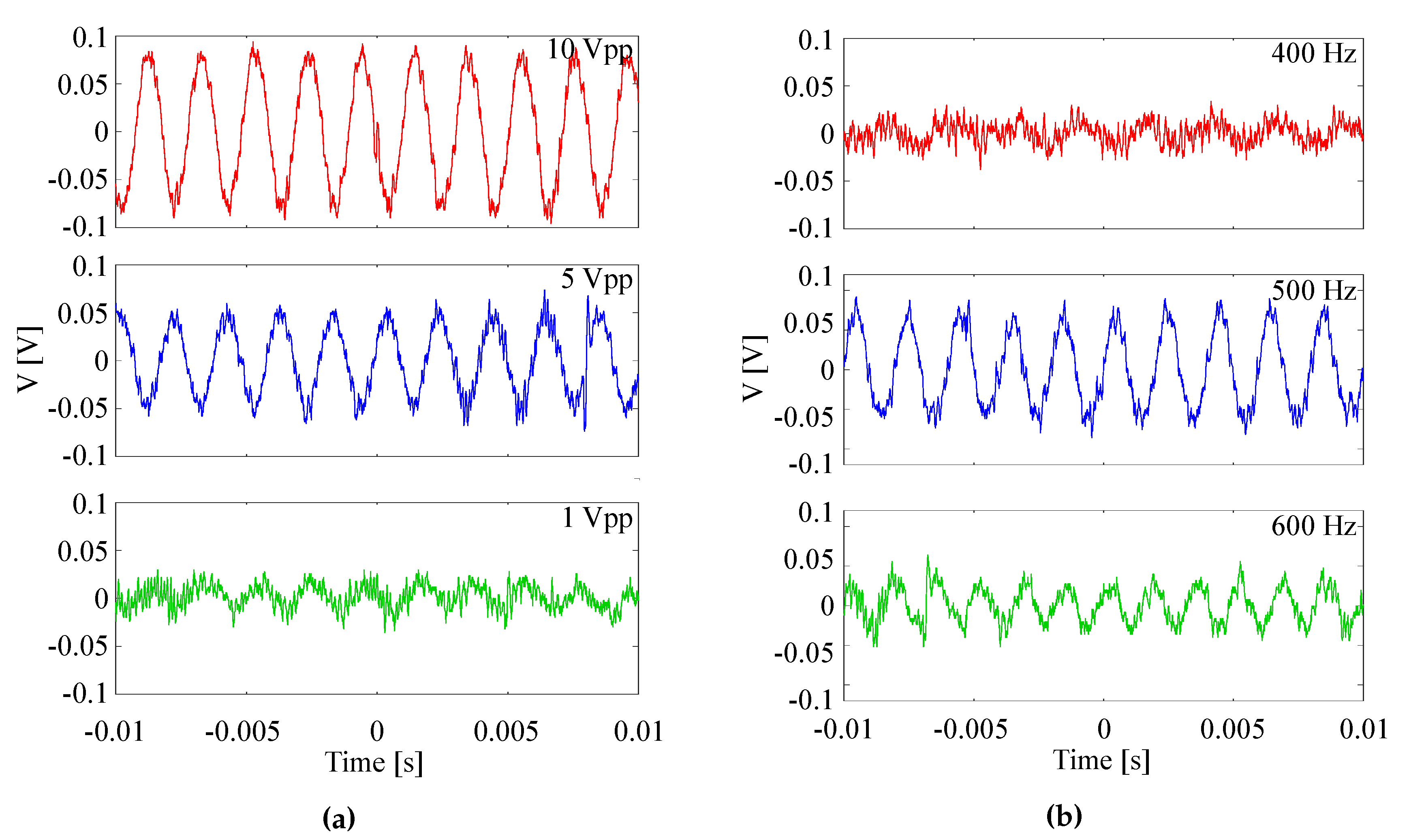 Sensors 20 03221 g025