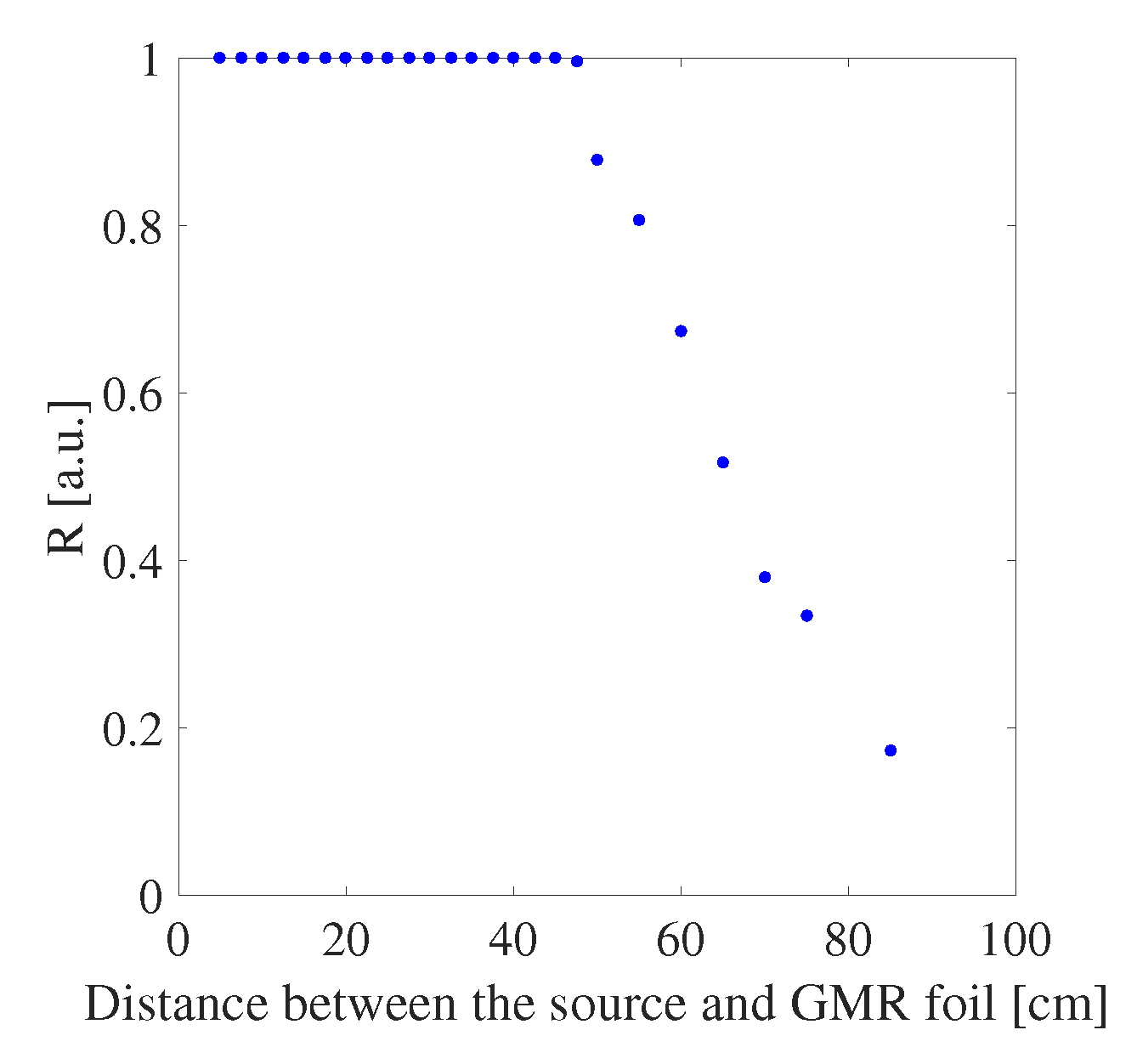 Sensors 20 03221 g027