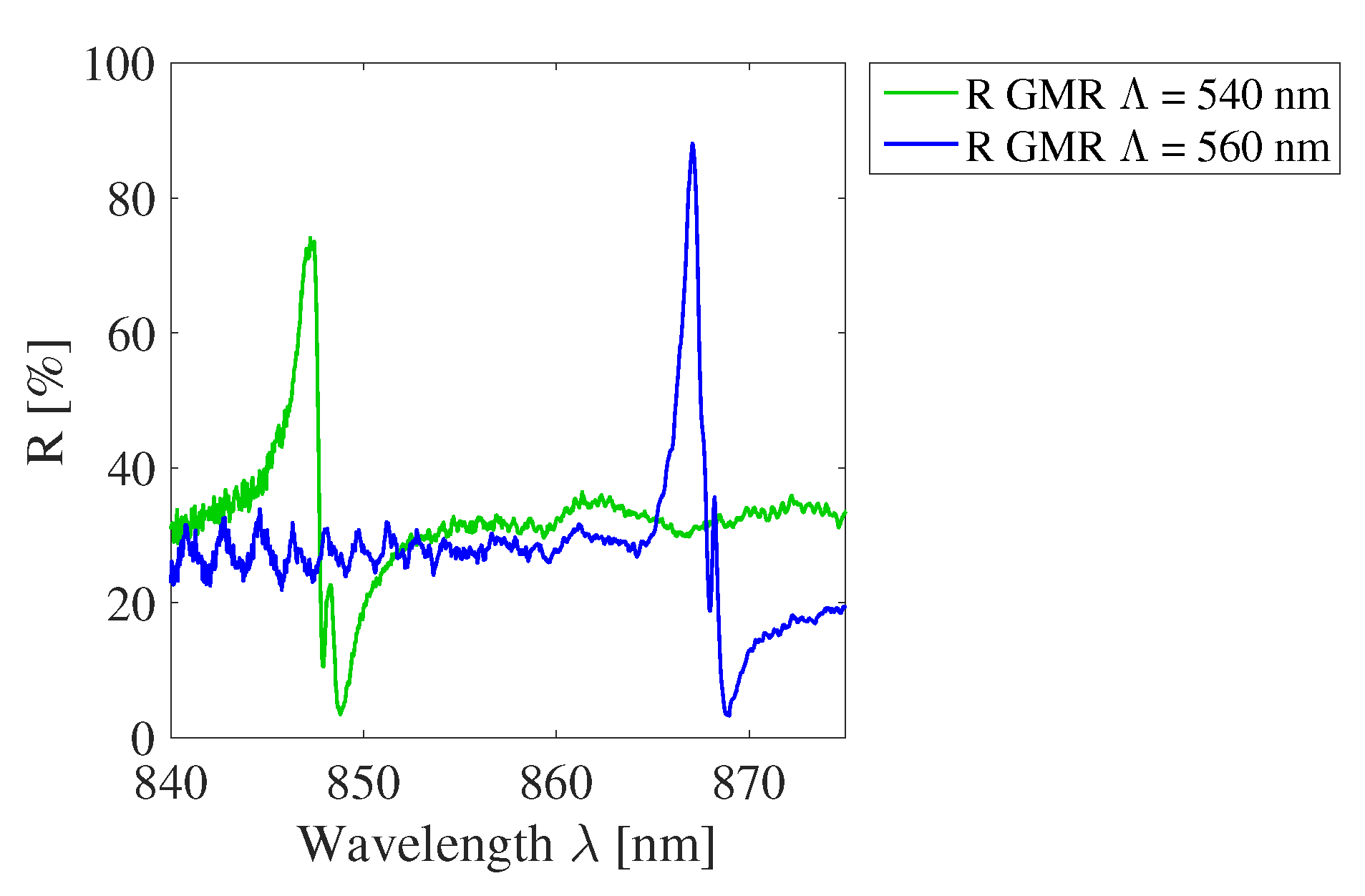 Sensors 20 03221 g028