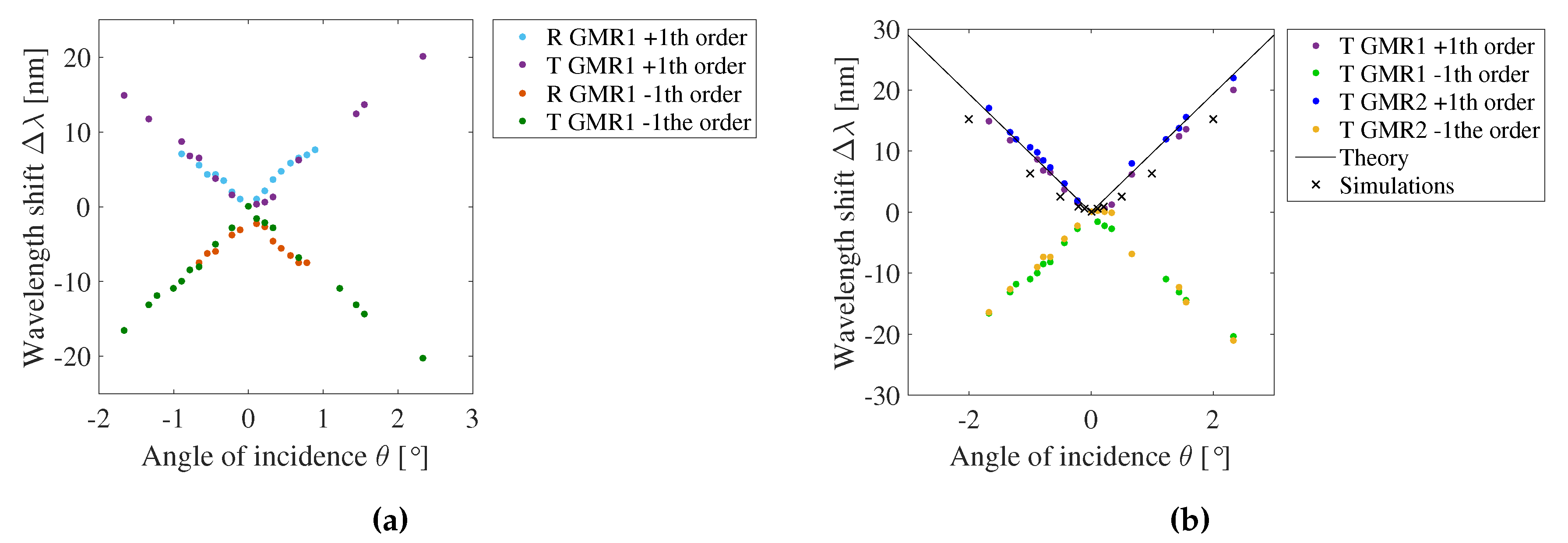 Sensors 20 03221 g029