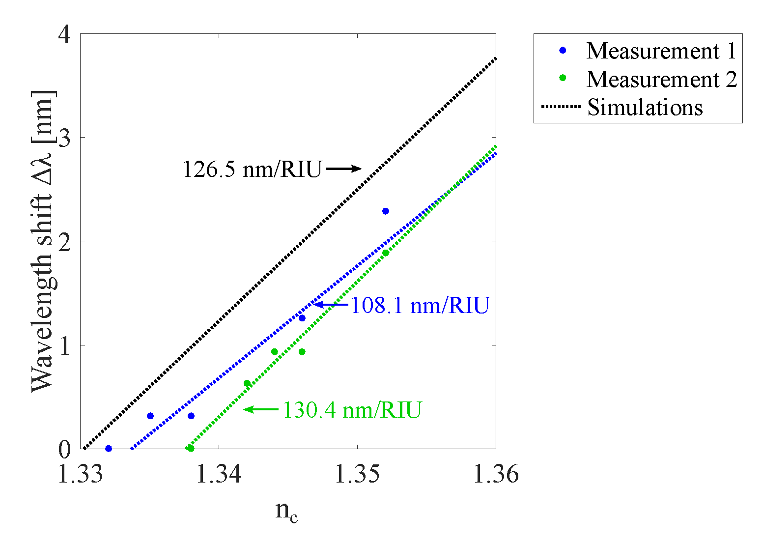 Sensors 20 03221 g030