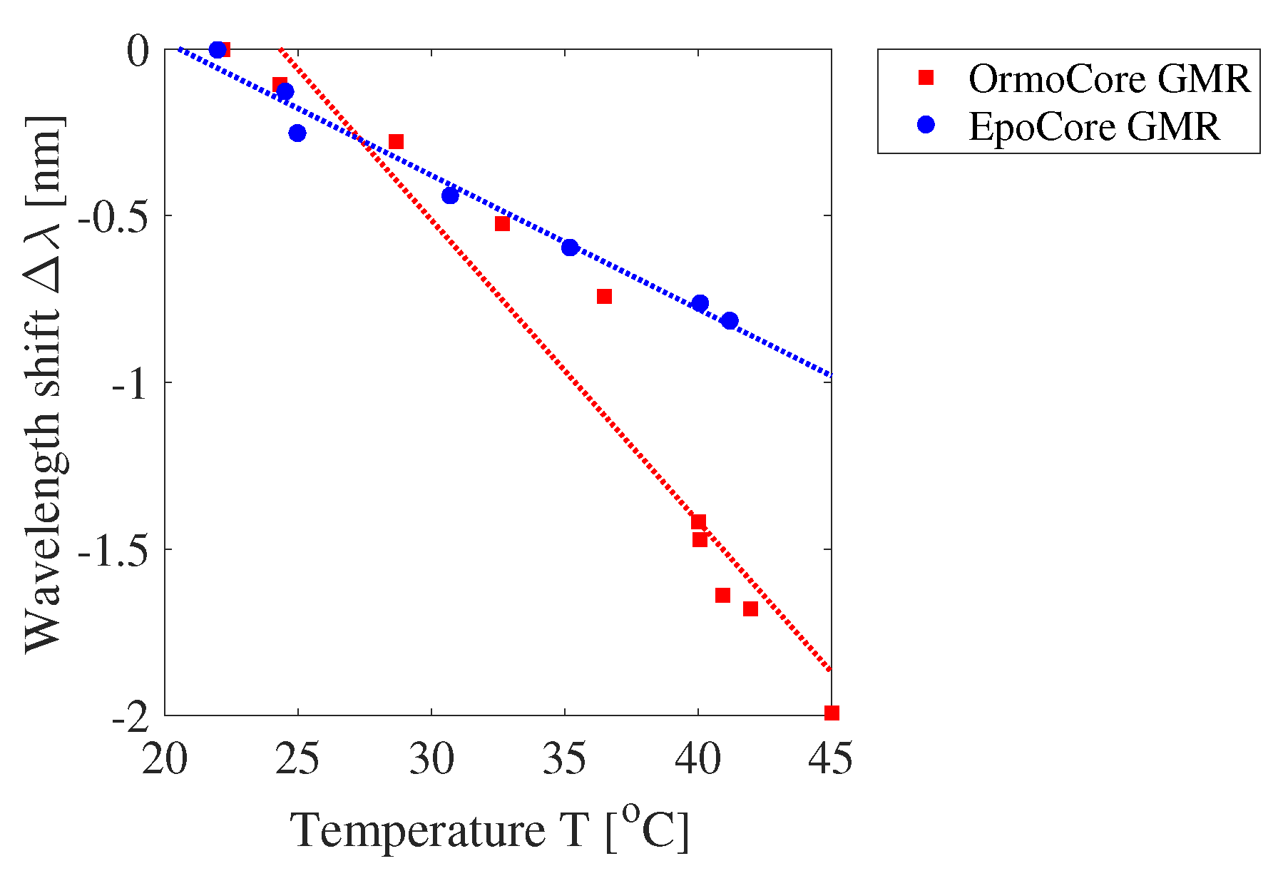 Sensors 20 03221 g032