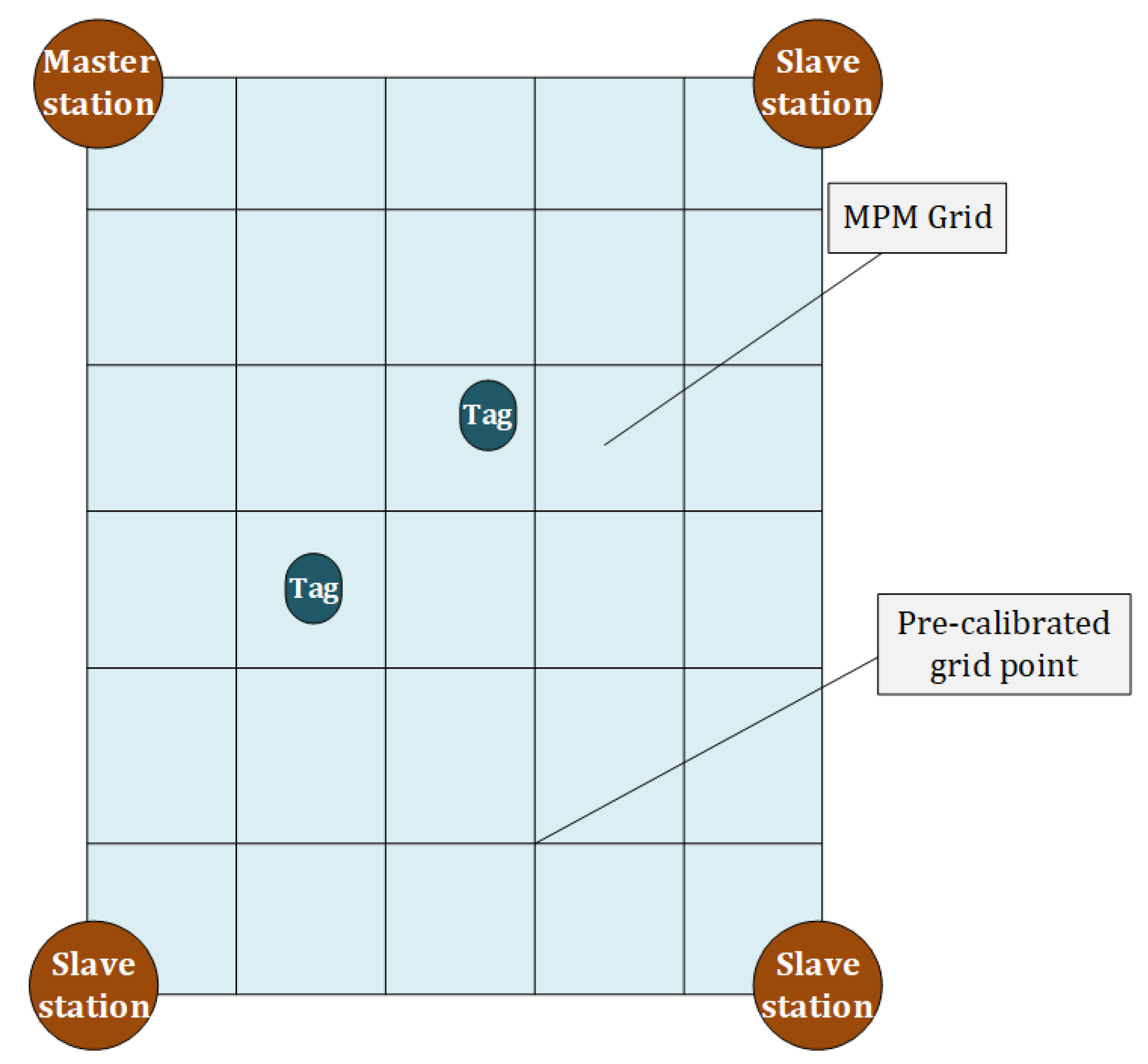 Sensors 20 03223 g002