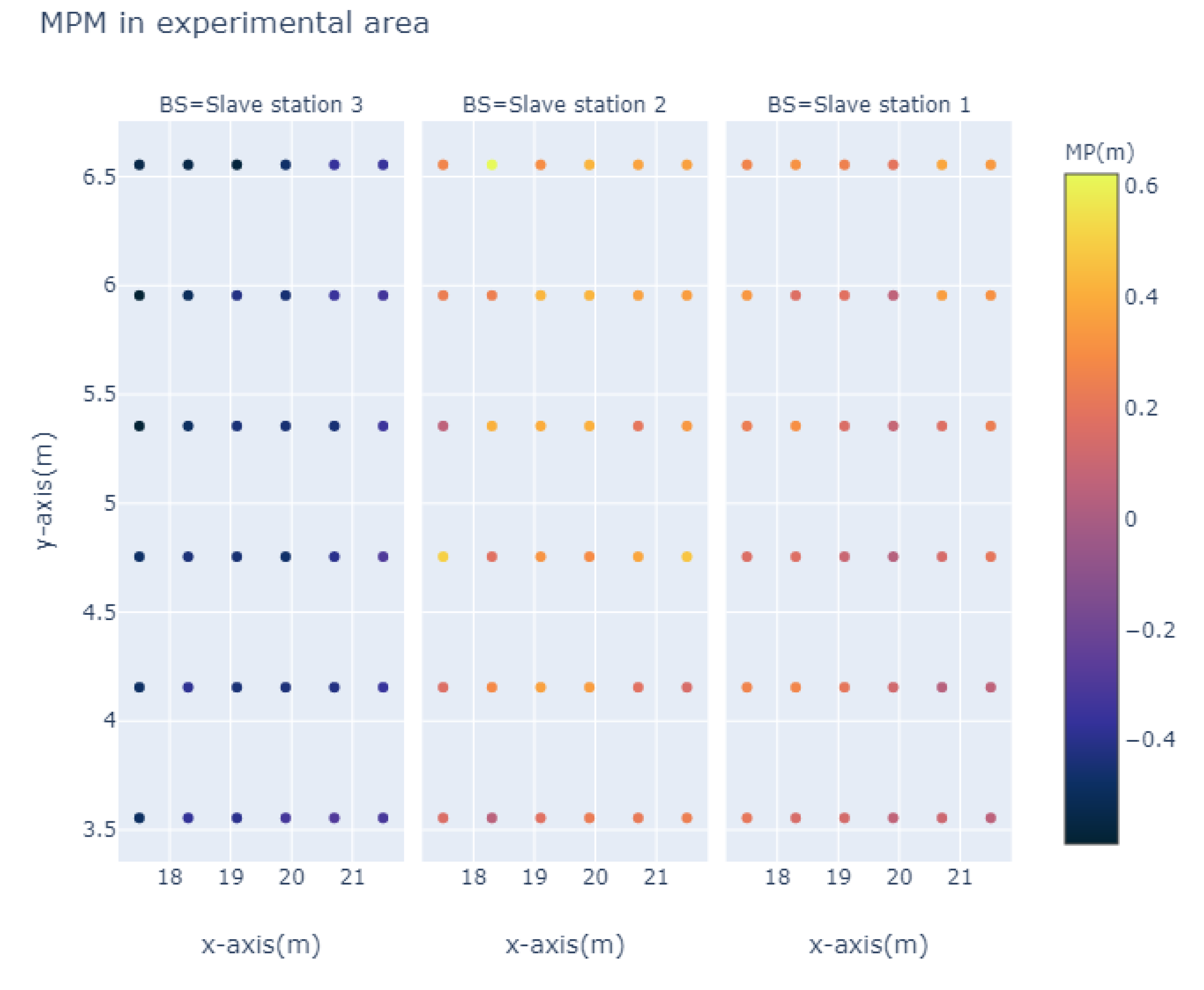 Sensors 20 03223 g005