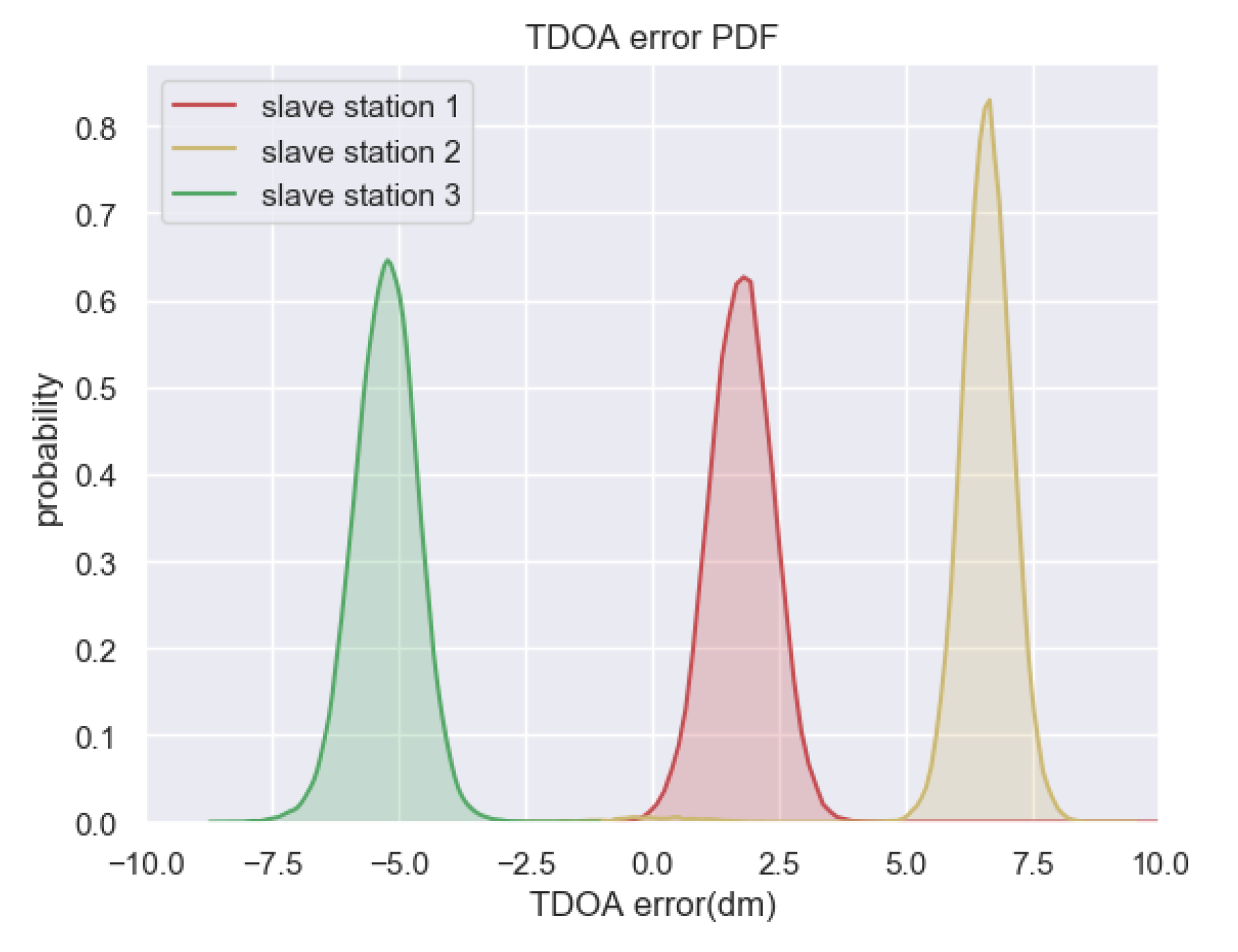Sensors 20 03223 g006