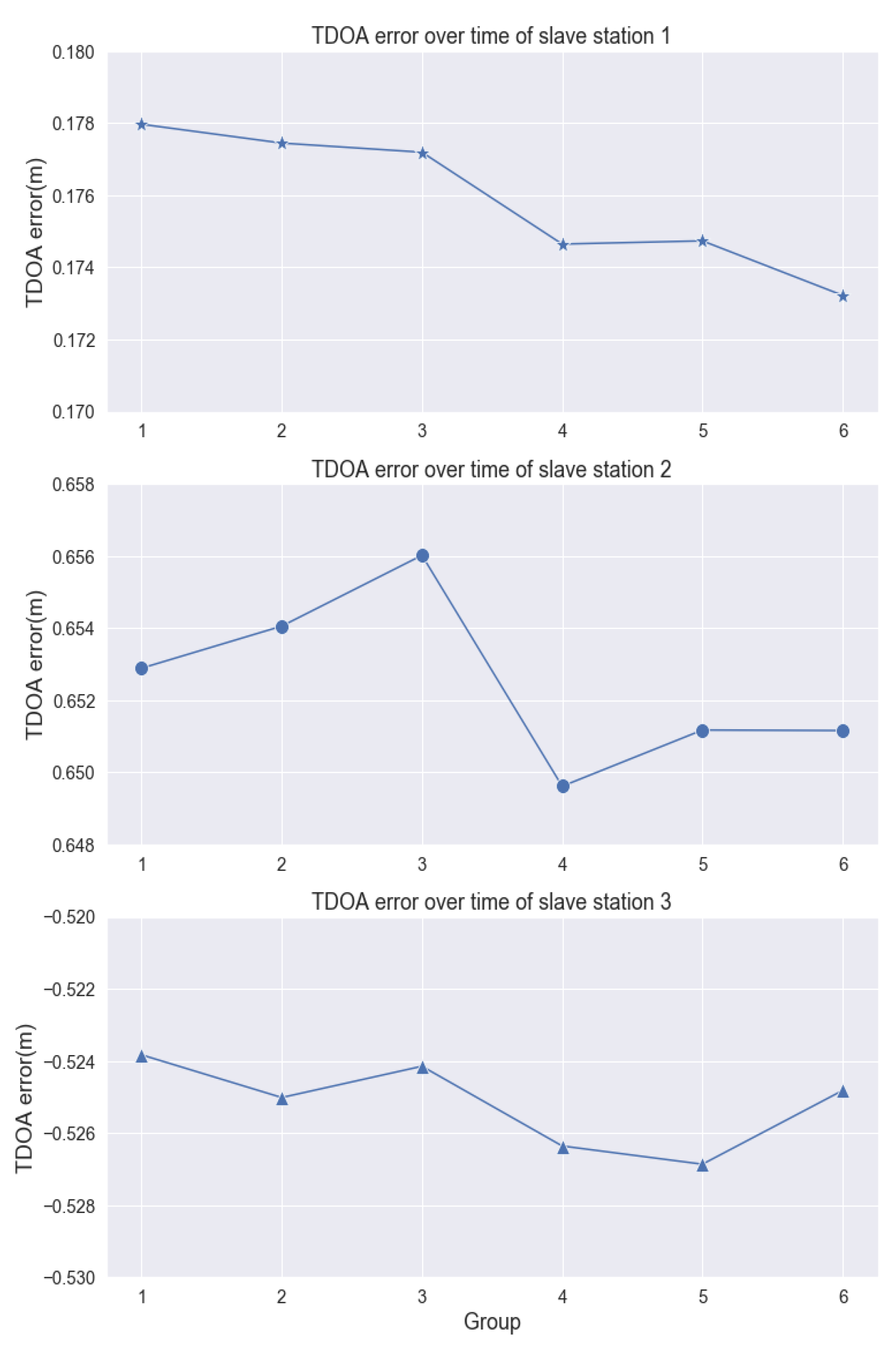Sensors 20 03223 g007