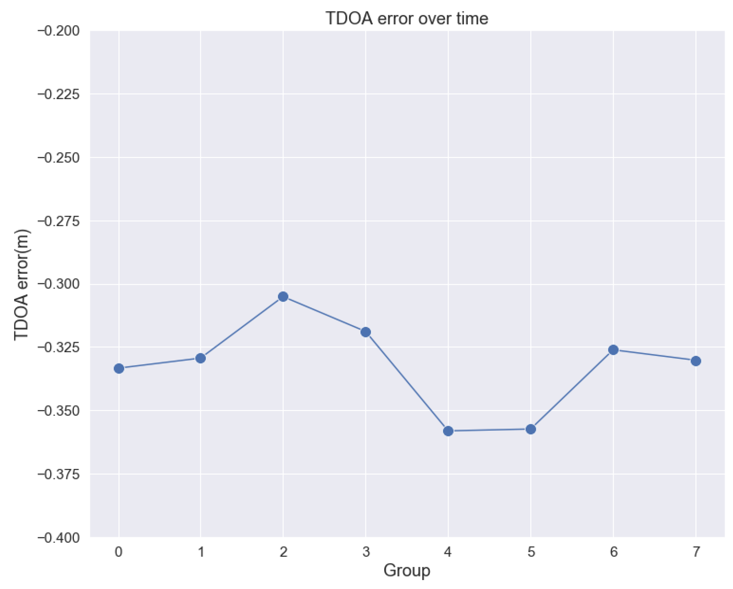 Sensors 20 03223 g009