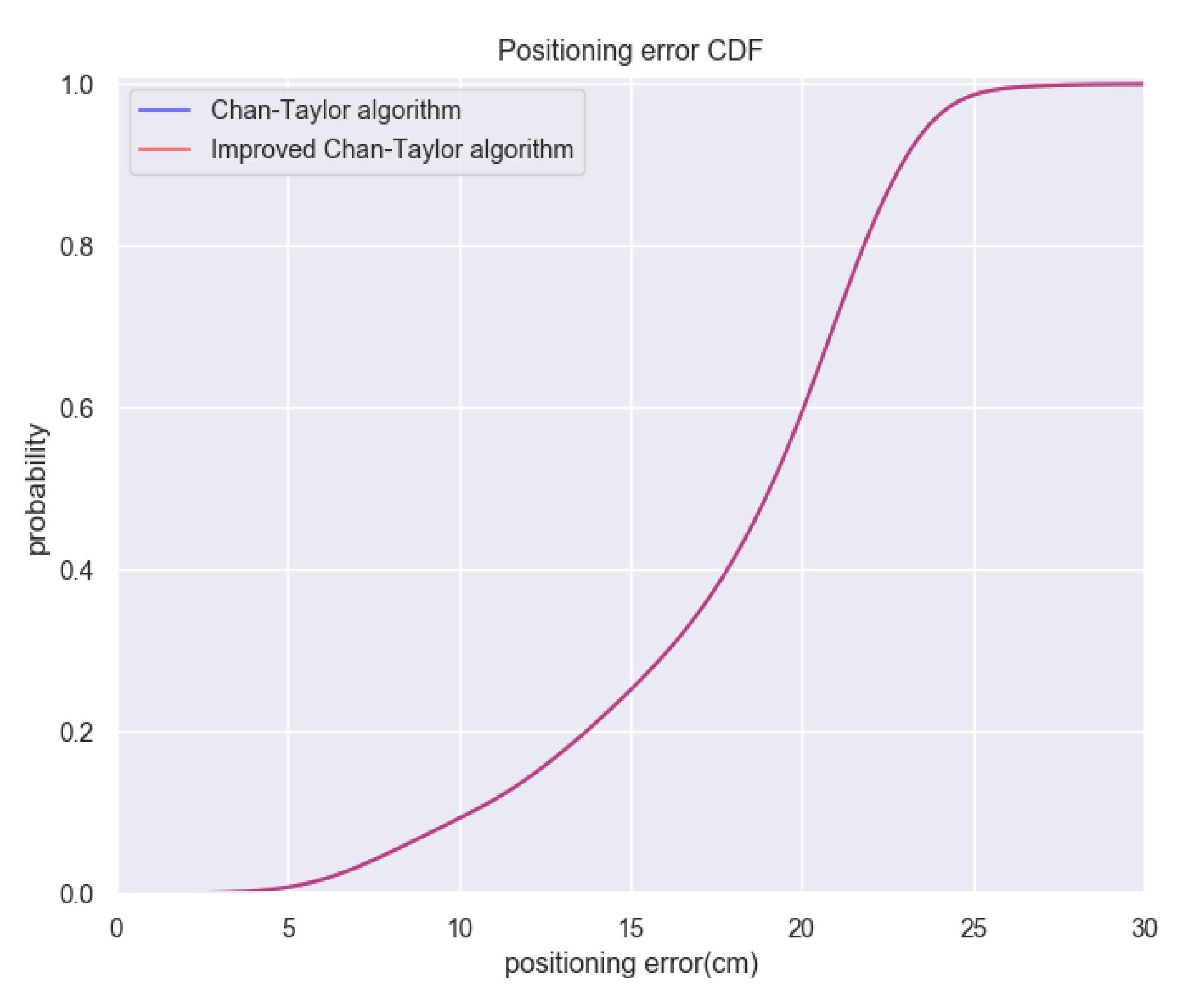 Sensors 20 03223 g010