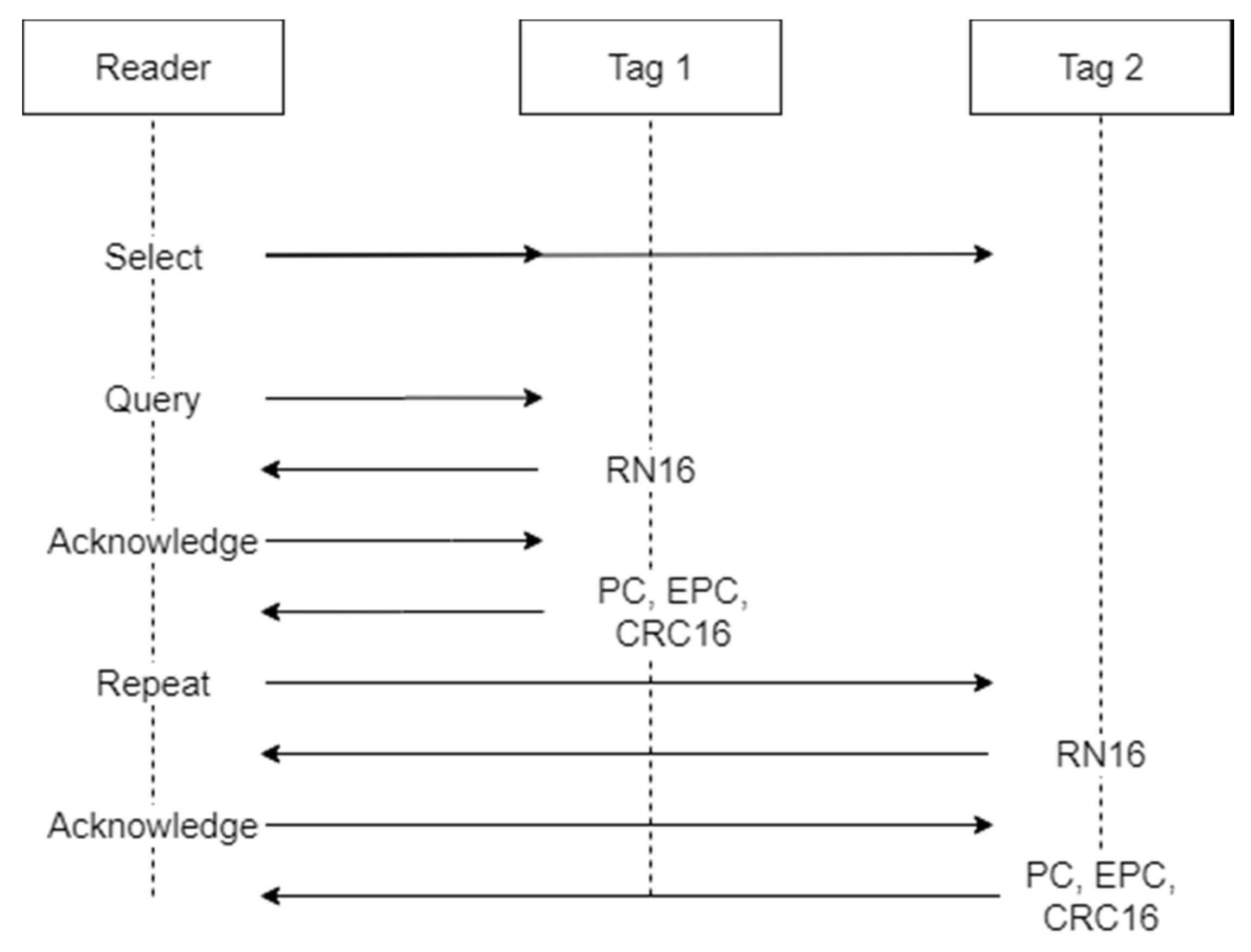 Sensors 20 03224 g002