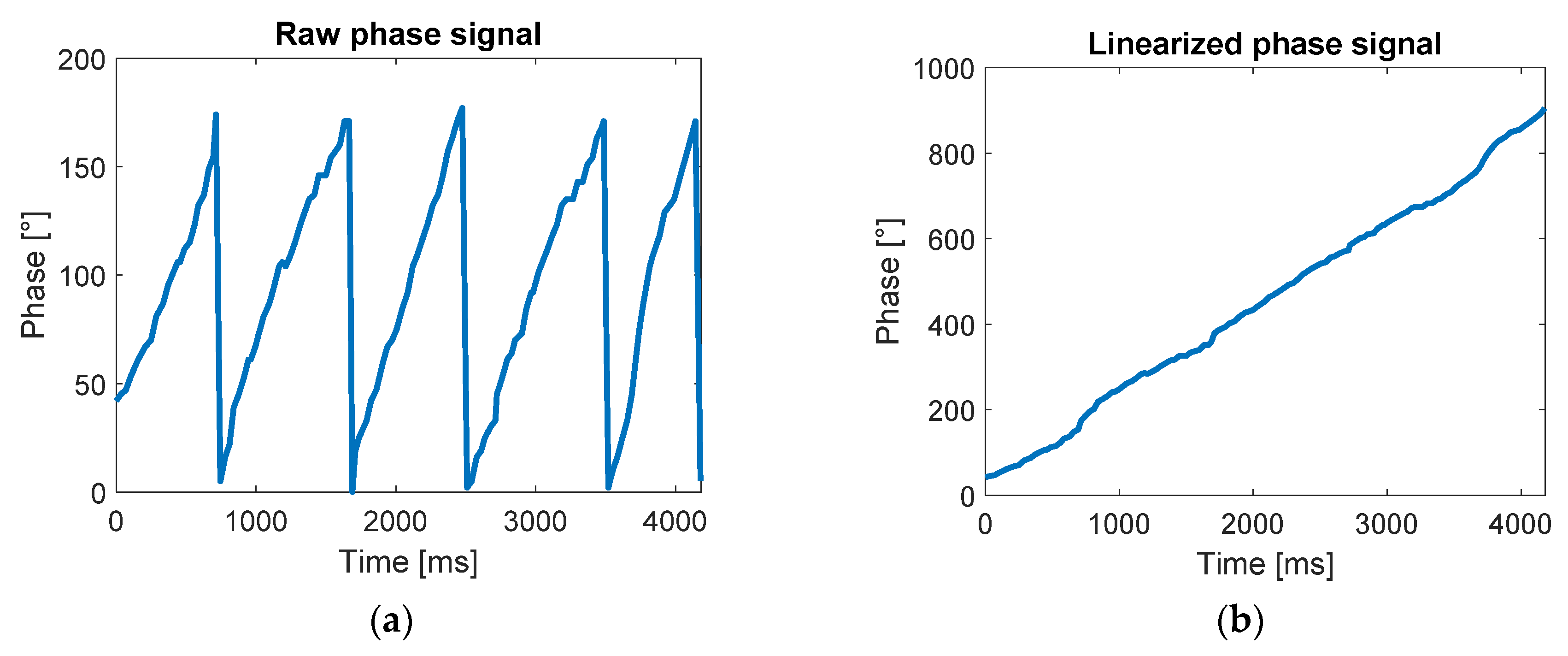 Sensors 20 03224 g003