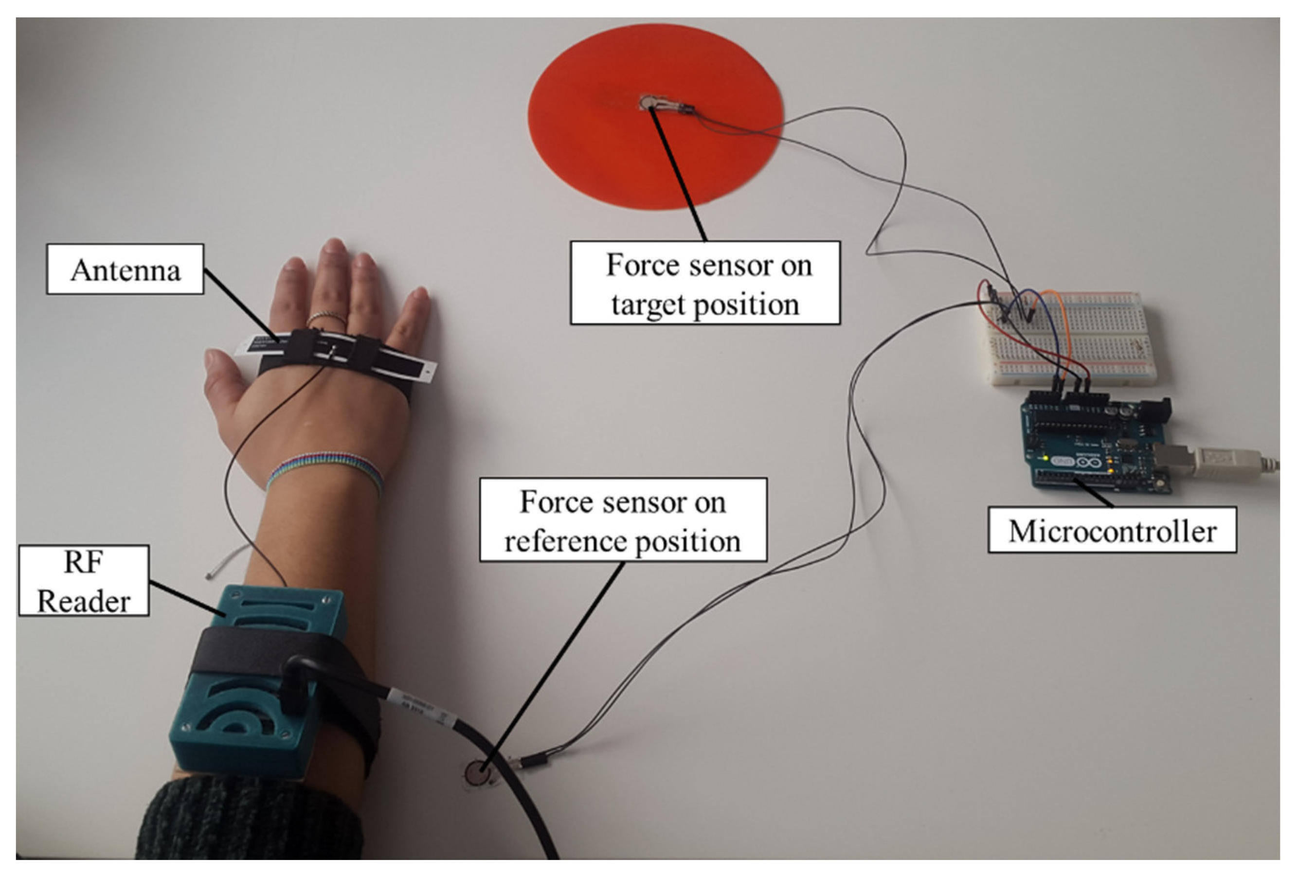 Sensors 20 03224 g004