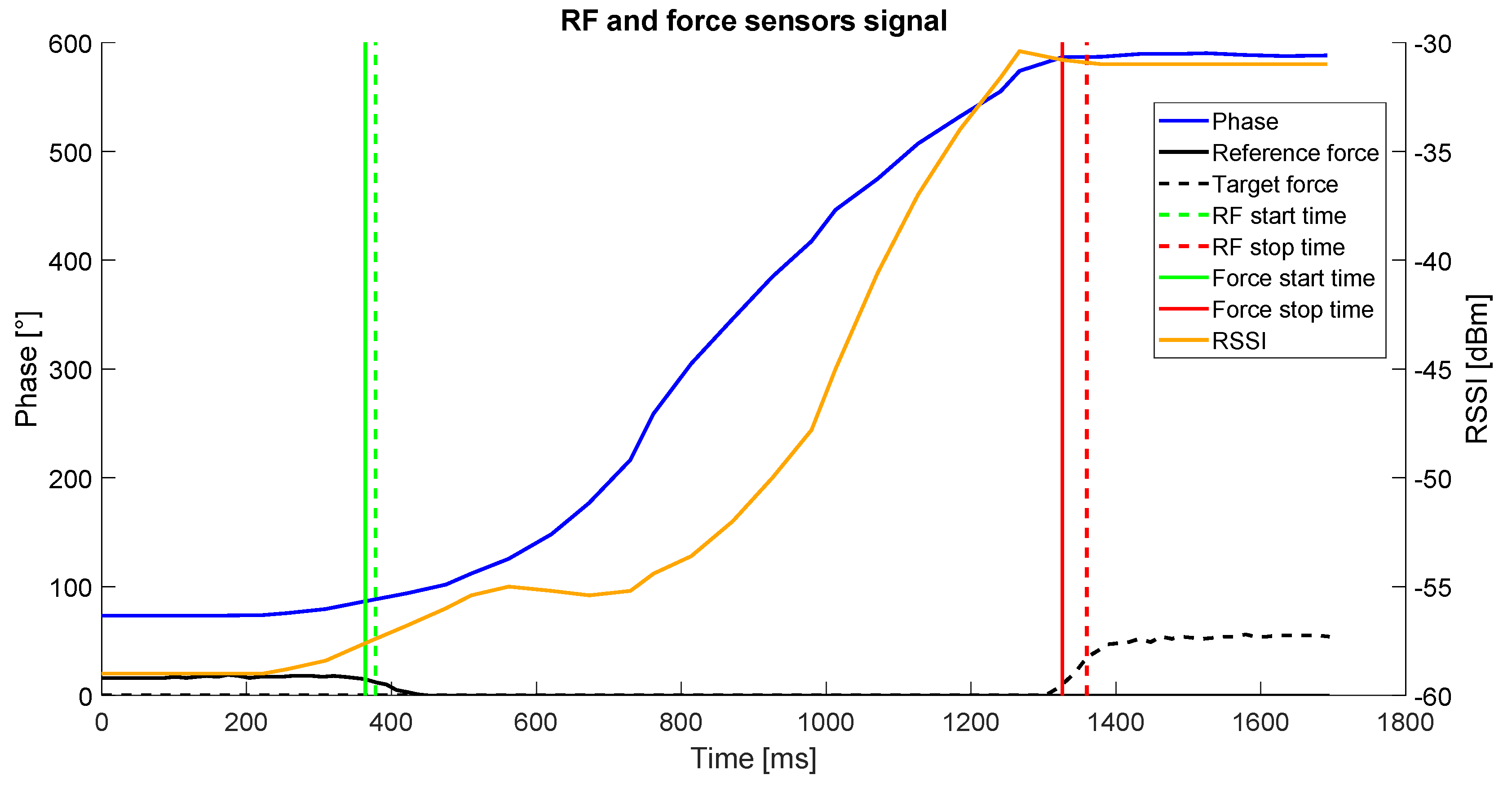 Sensors 20 03224 g005