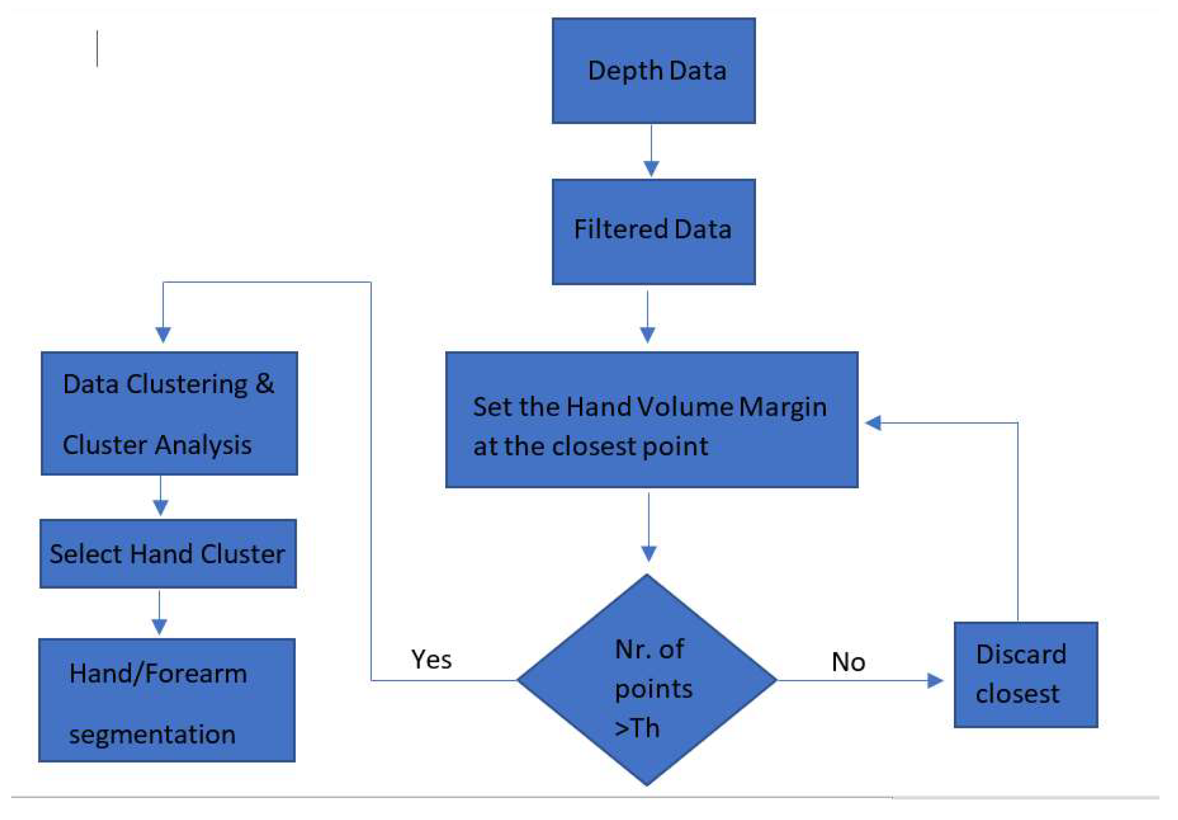 Sensors 20 03226 g002
