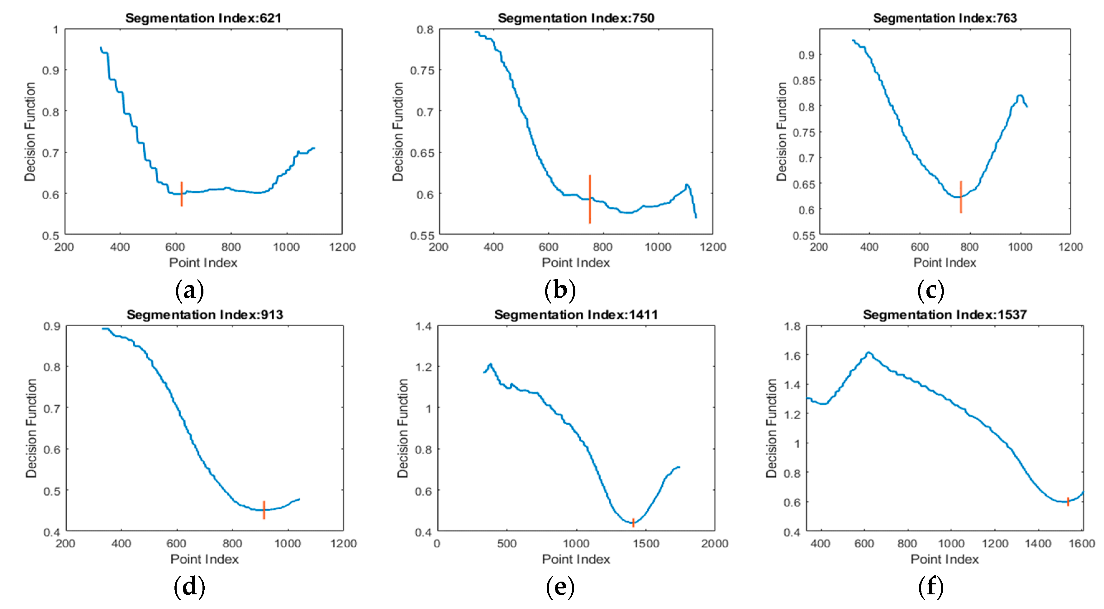 Sensors 20 03226 g007