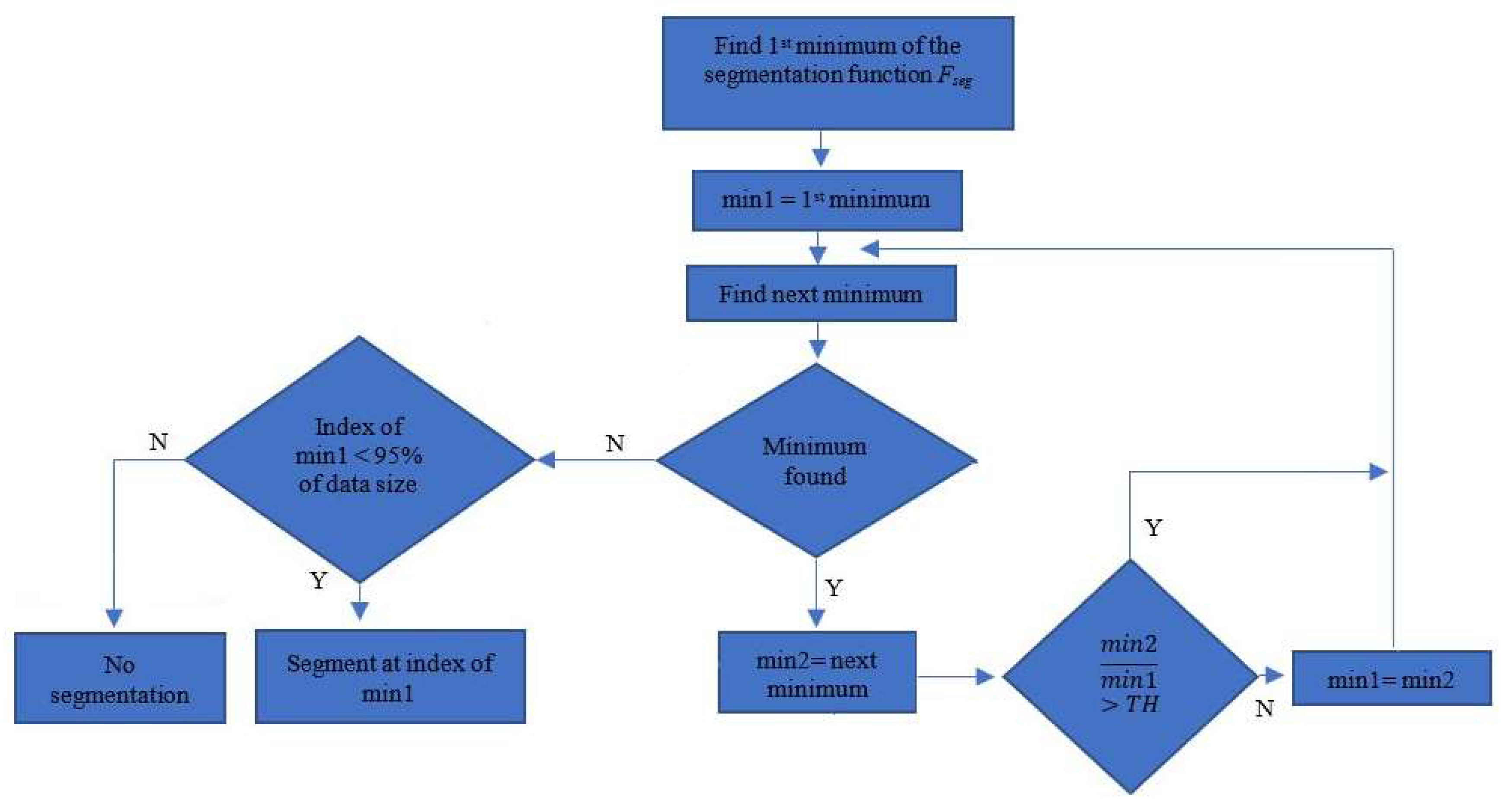 Sensors 20 03226 g008
