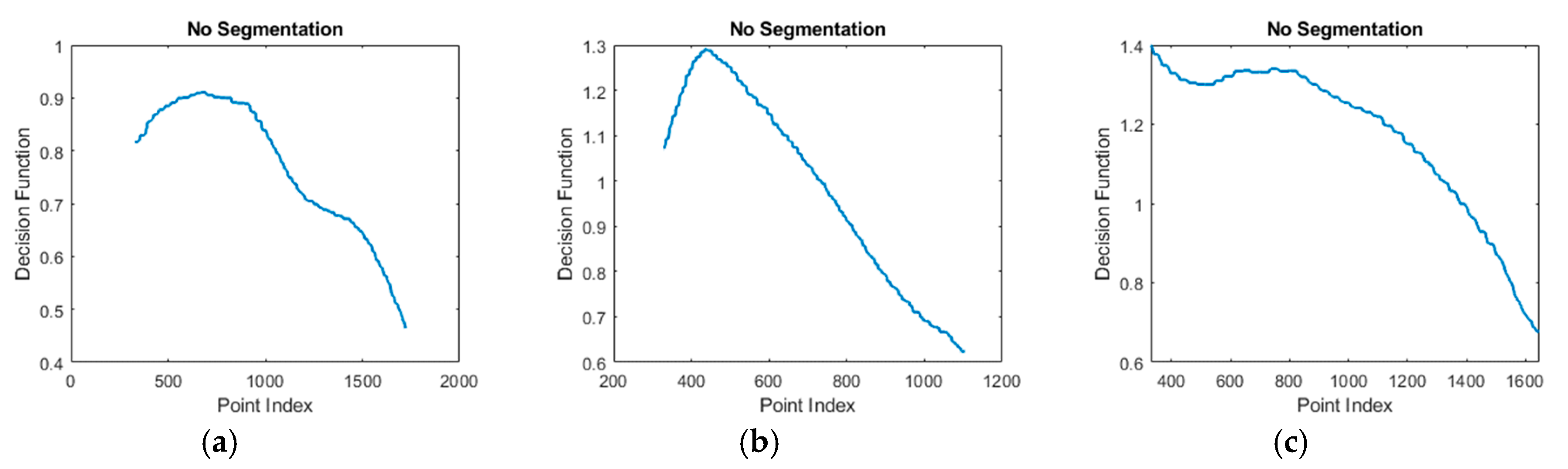 Sensors 20 03226 g011