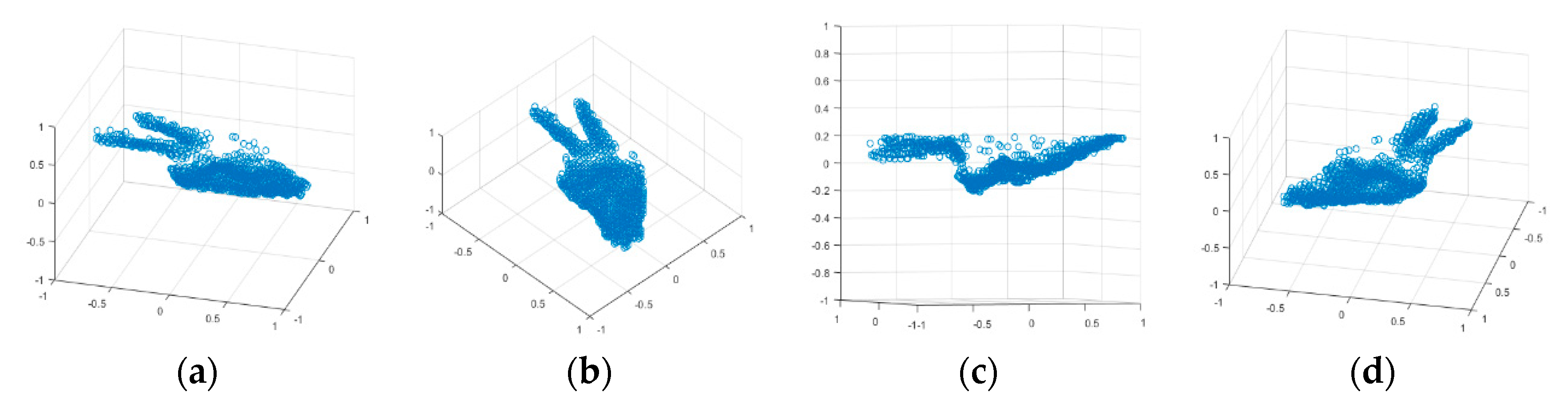 Sensors 20 03226 g014