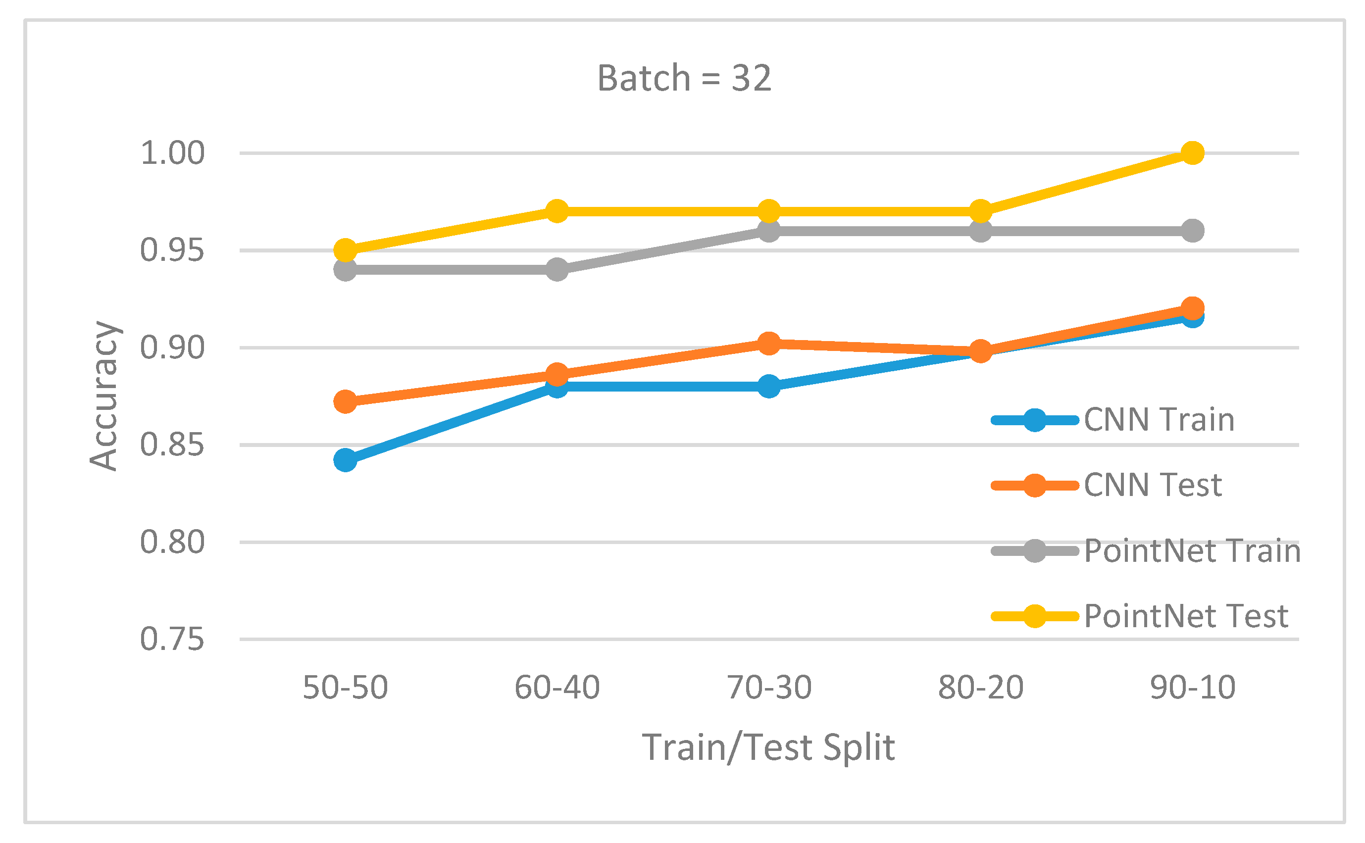 Sensors 20 03226 g015