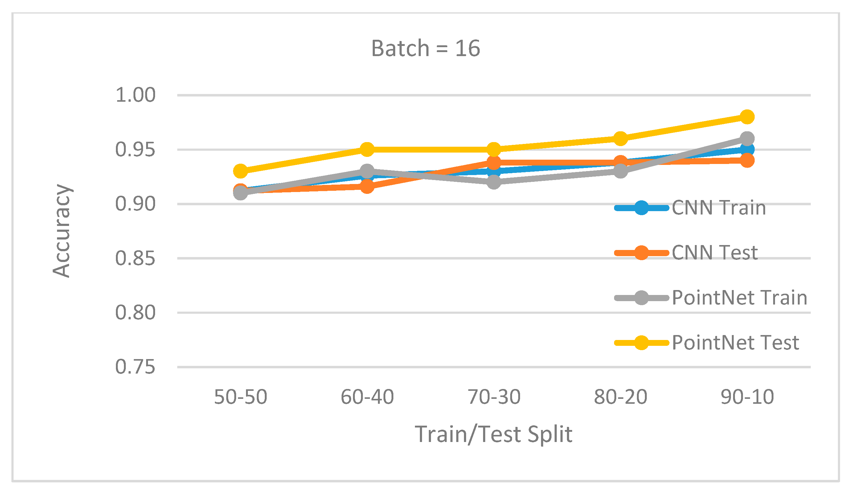 Sensors 20 03226 g016