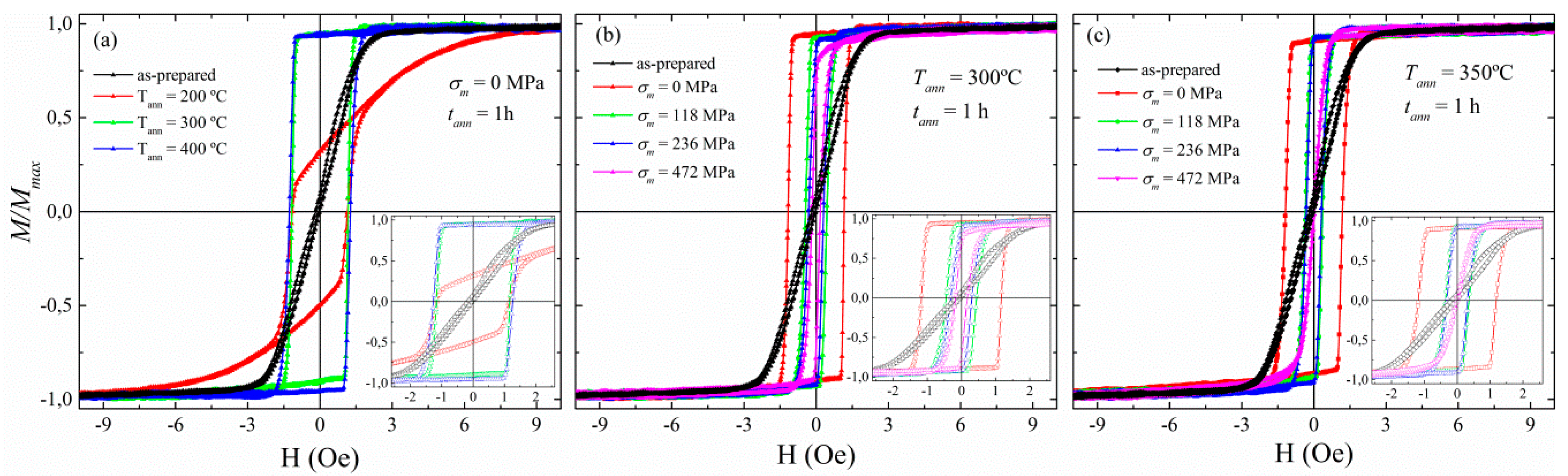 Sensors 20 03227 g001