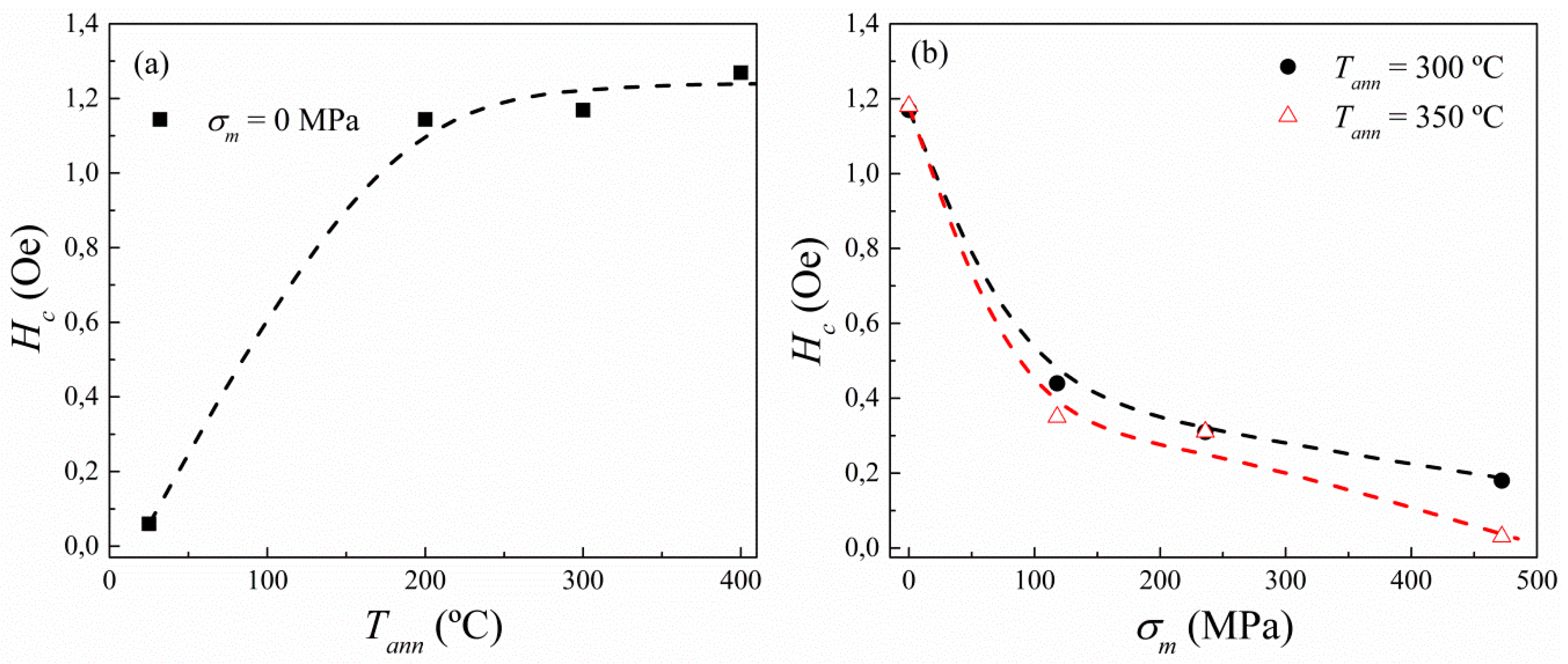 Sensors 20 03227 g002