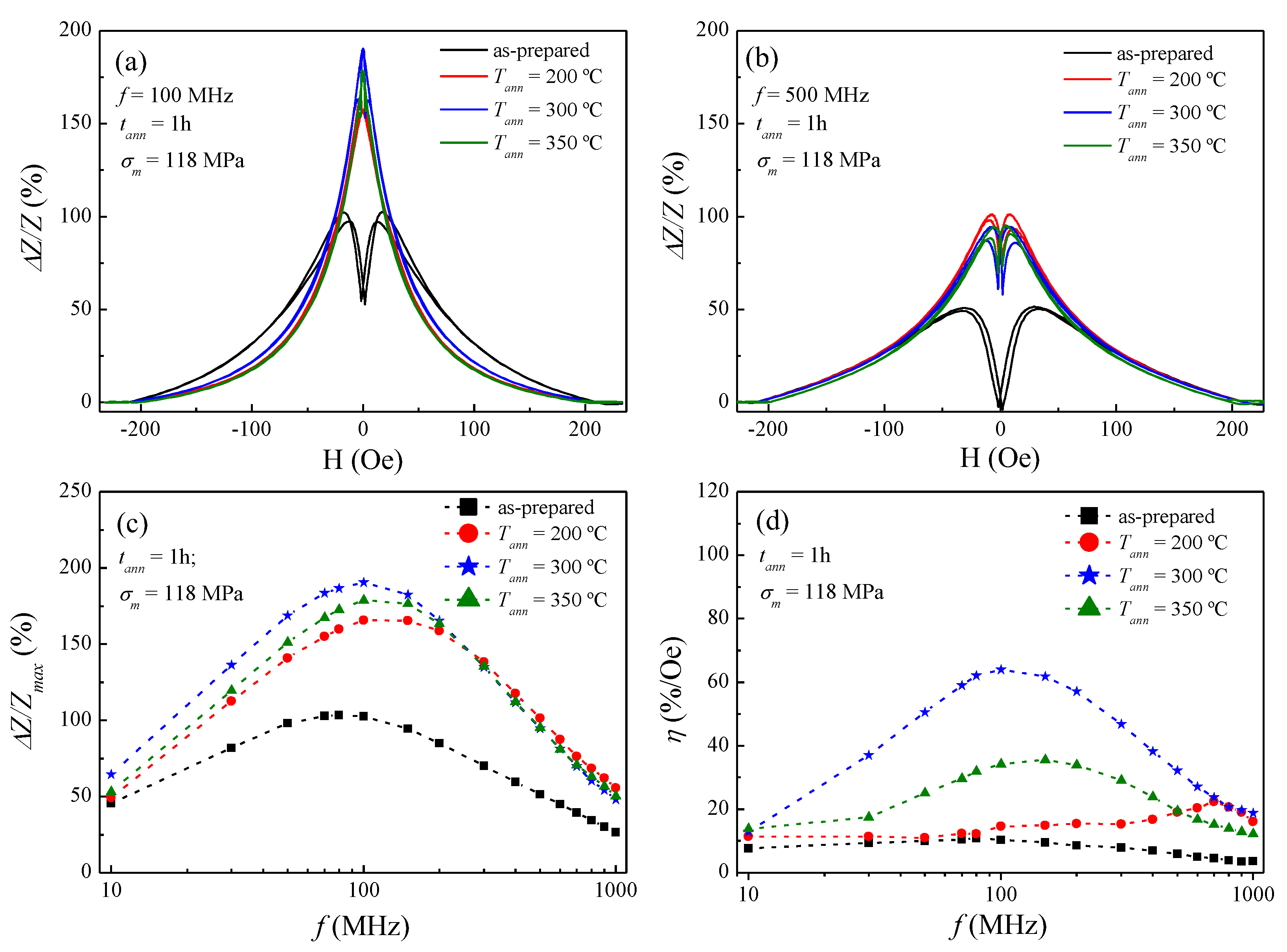 Sensors 20 03227 g004