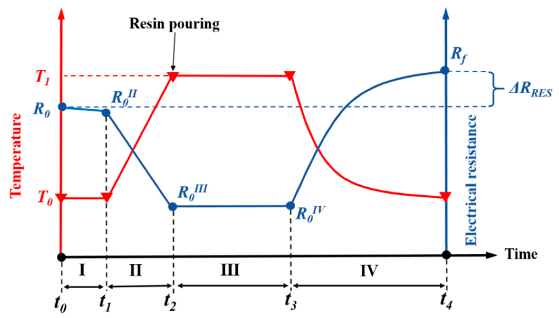 Sensors 20 03230 g002