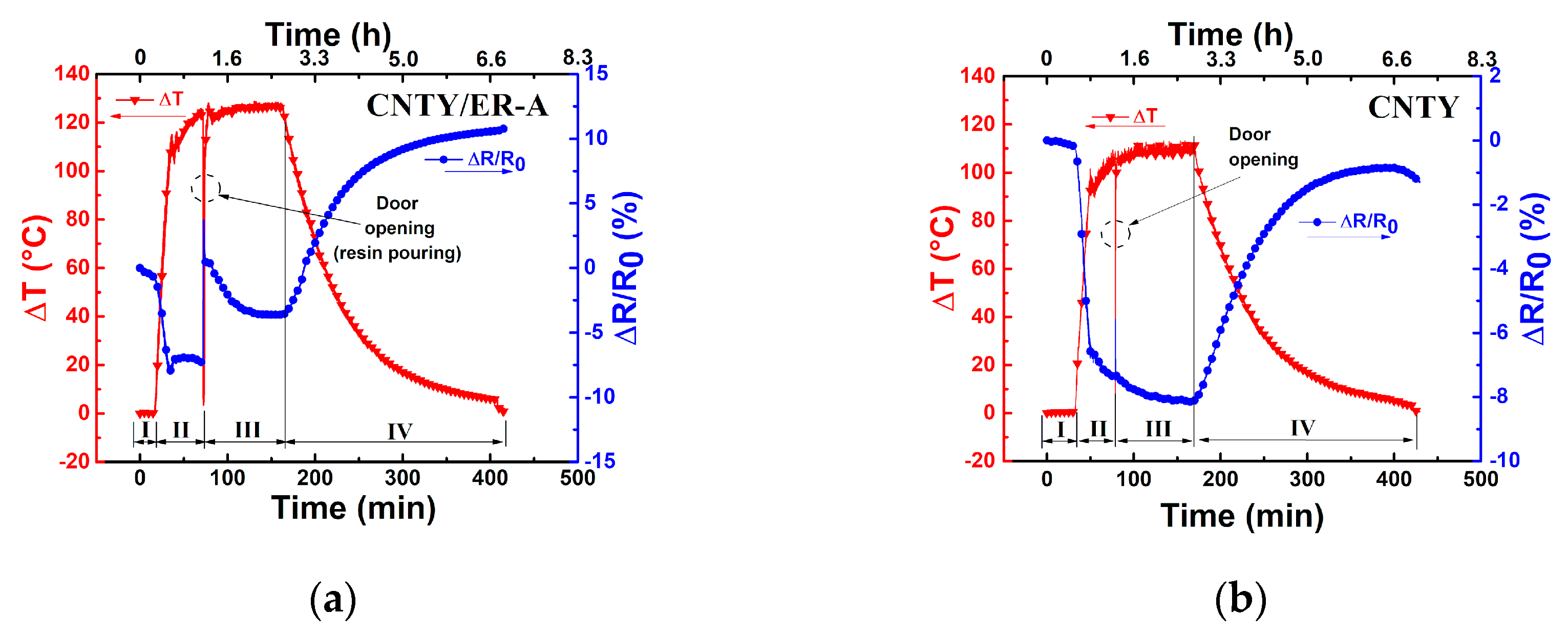 Sensors 20 03230 g003