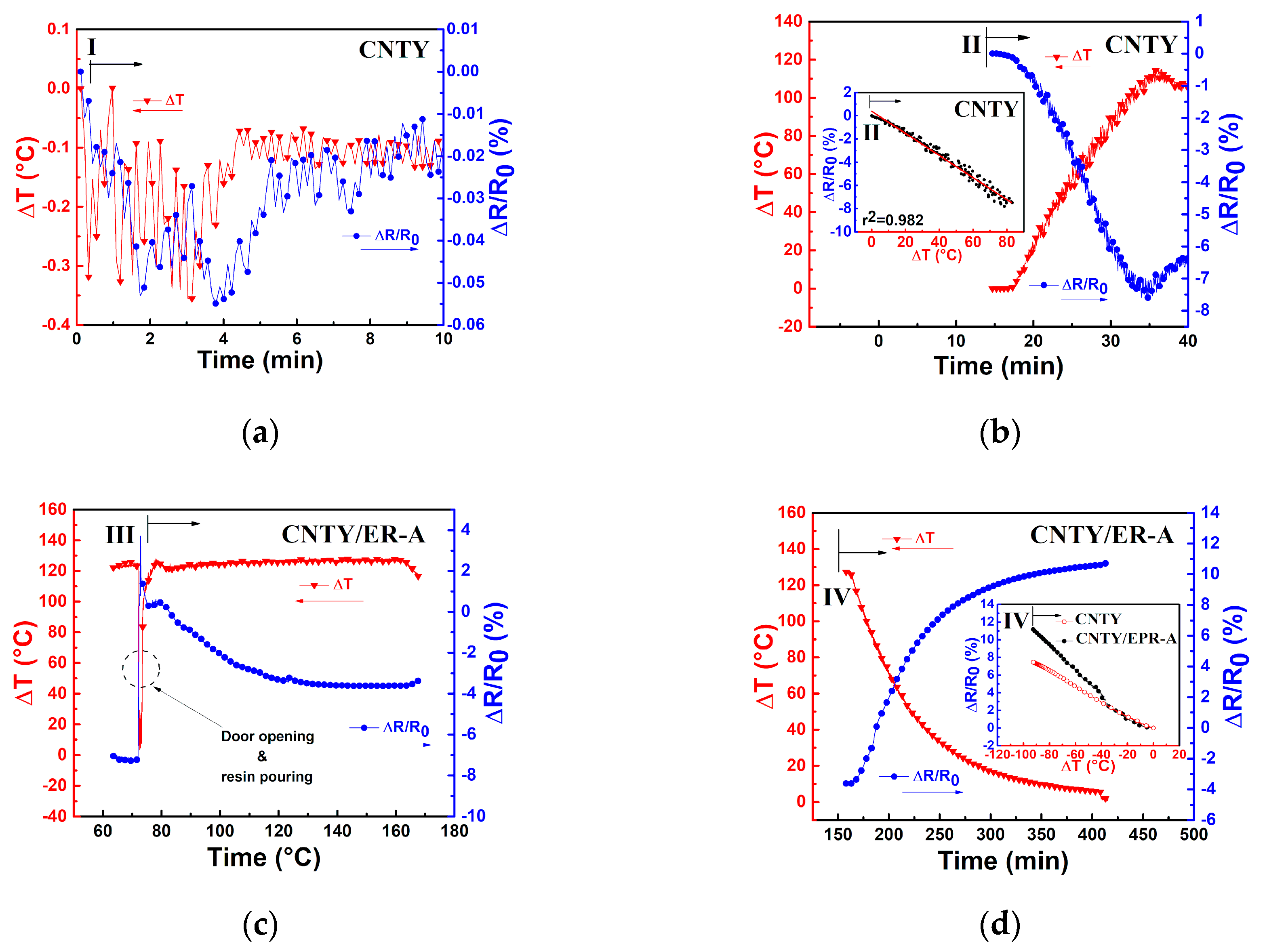 Sensors 20 03230 g004