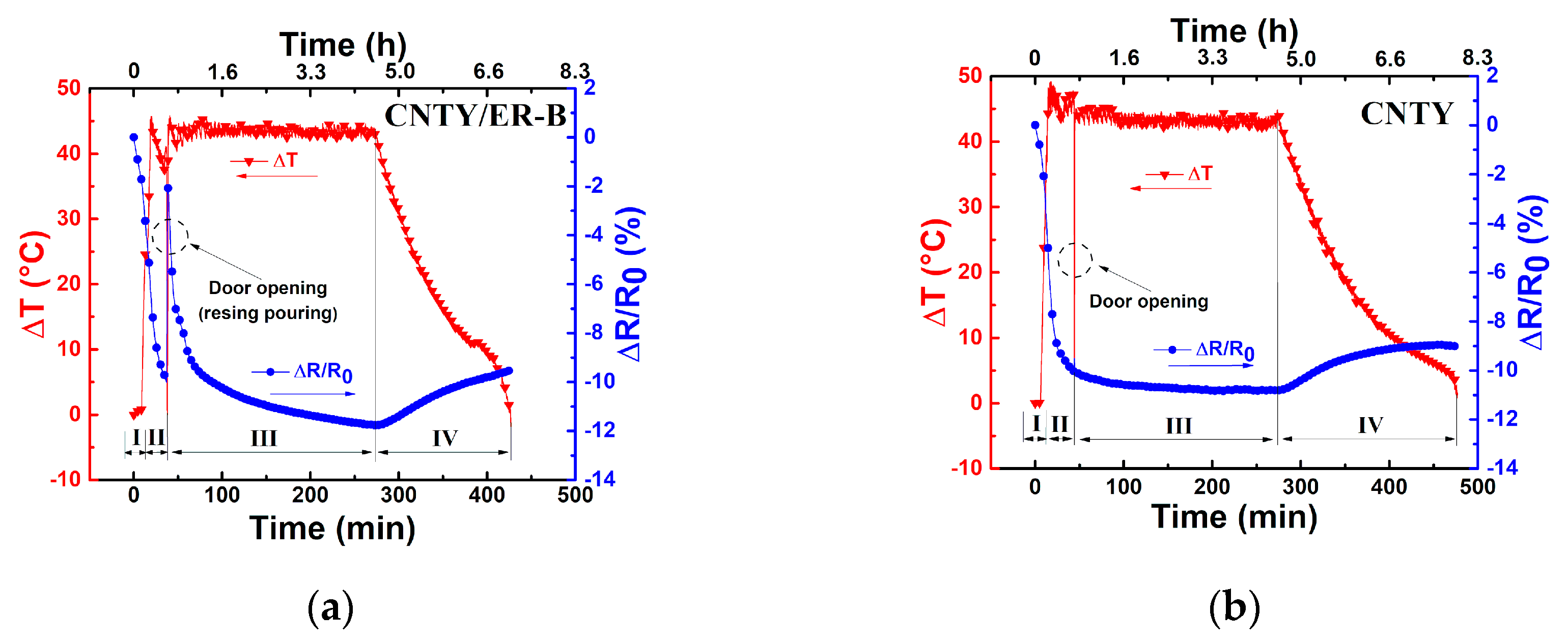 Sensors 20 03230 g005