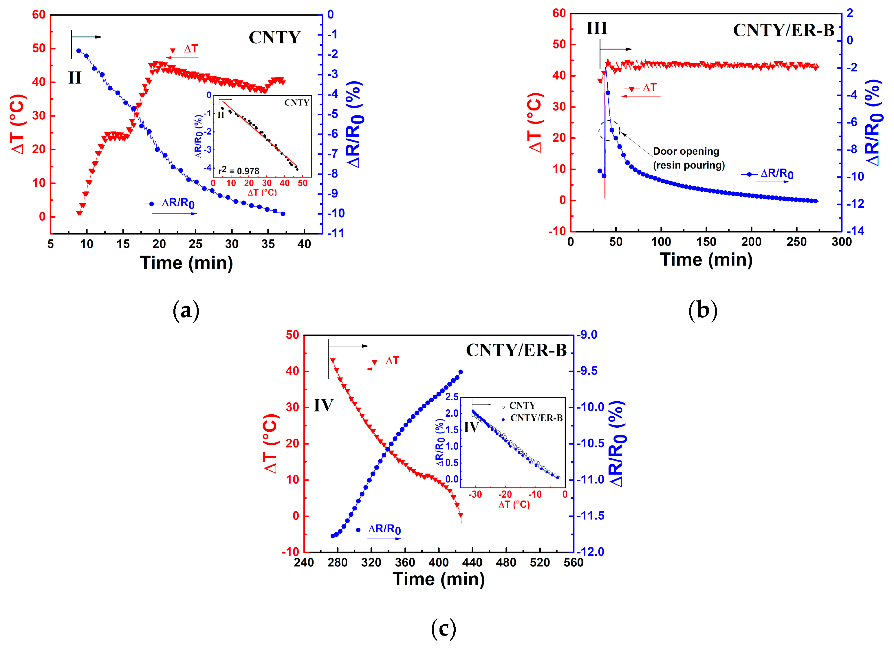 Sensors 20 03230 g006