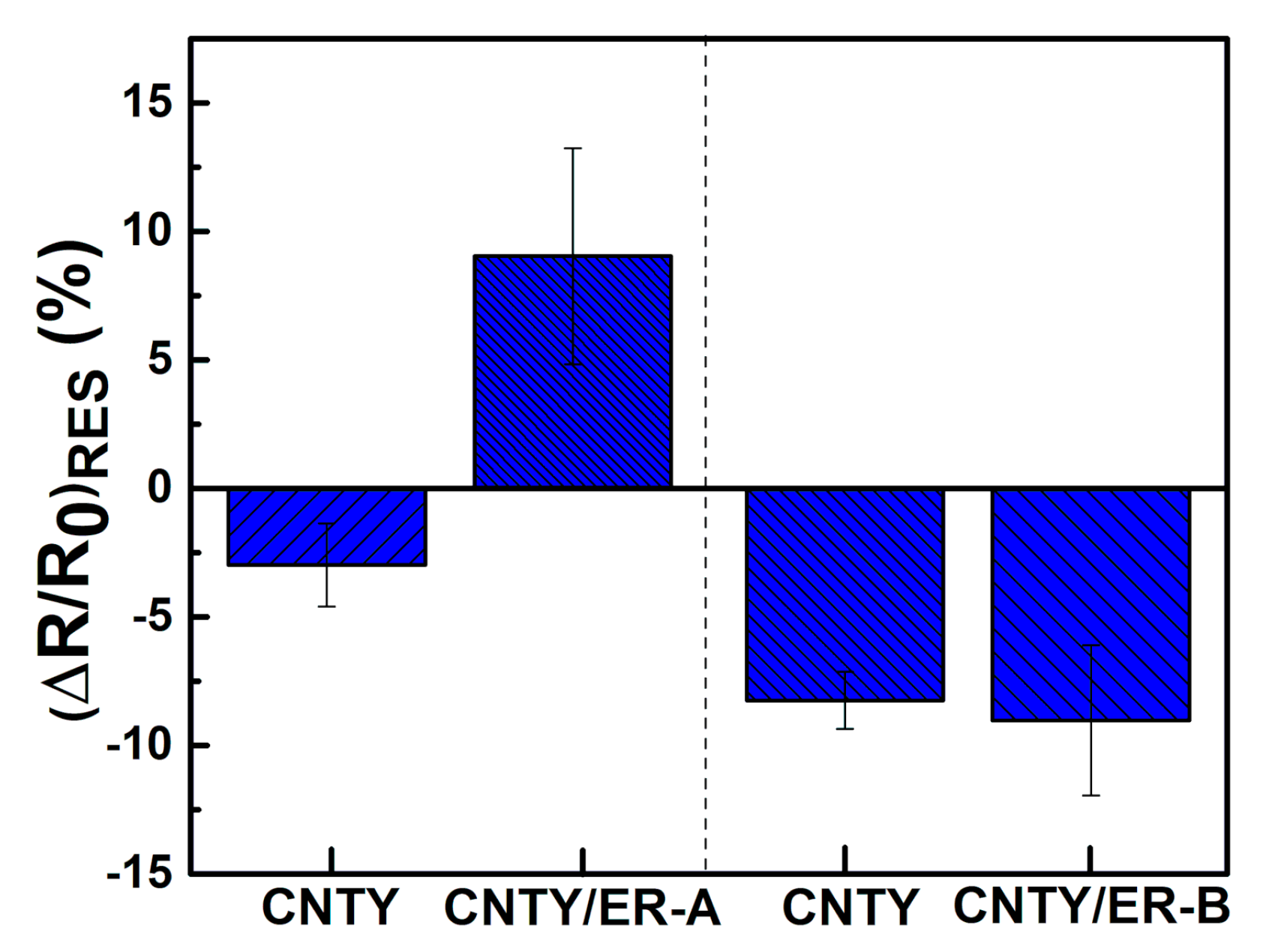 Sensors 20 03230 g007