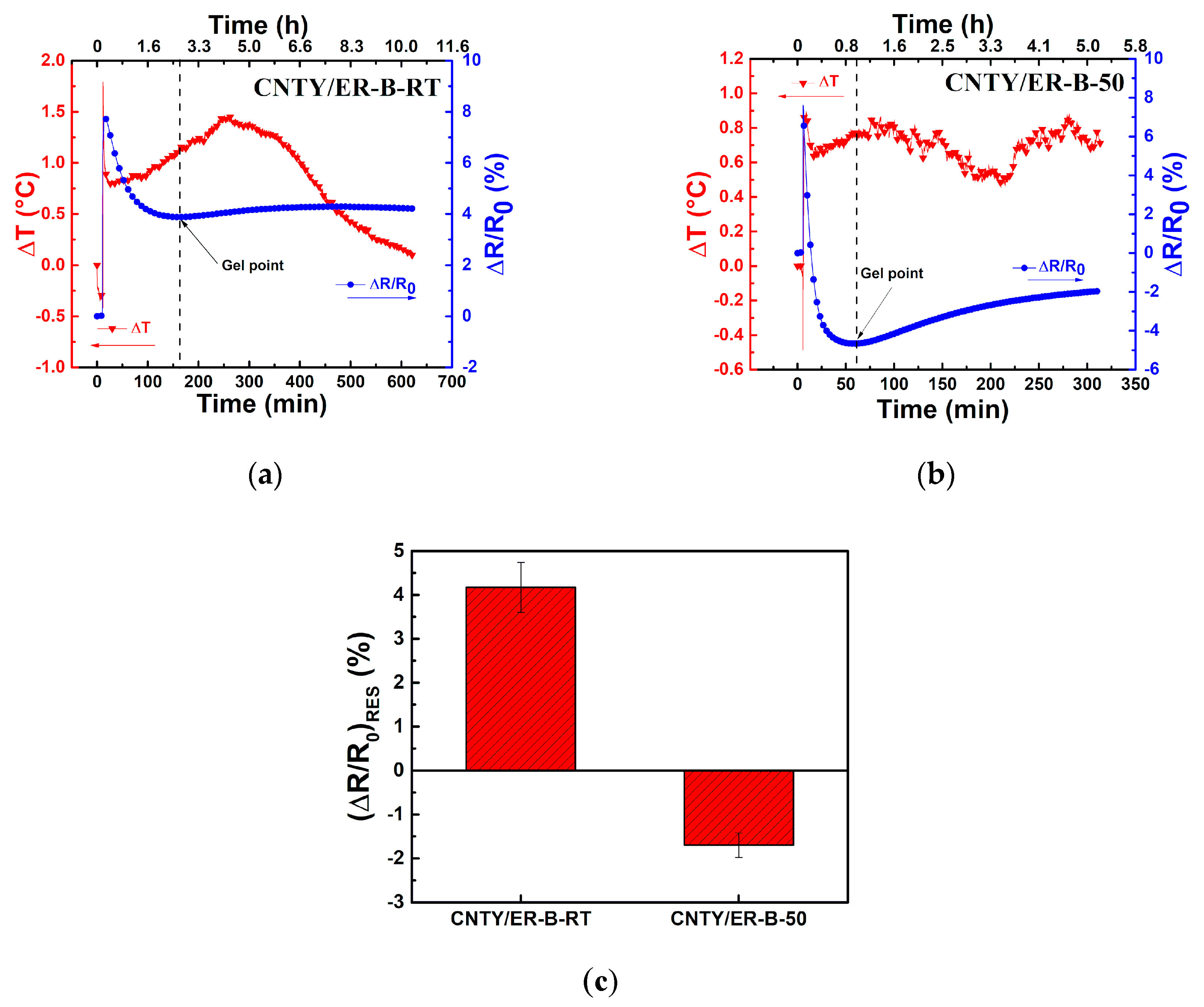 Sensors 20 03230 g008
