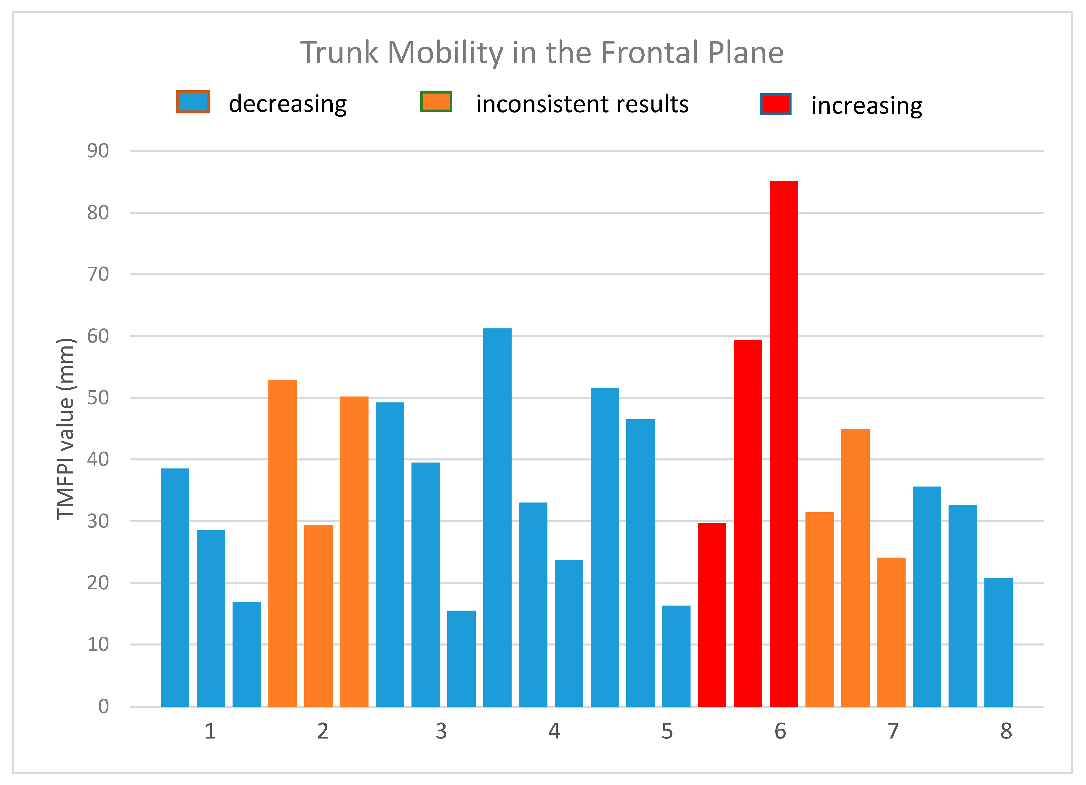 Sensors 20 03232 g009 Sensors 20 03232 g009