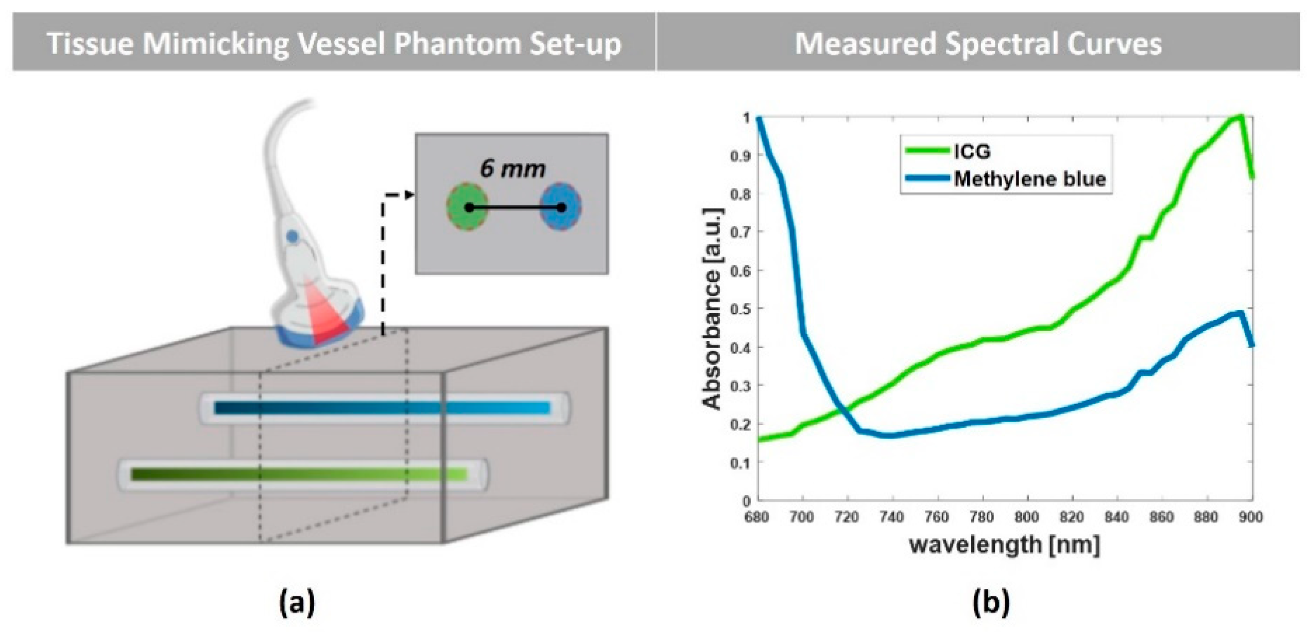 Sensors 20 03235 g002